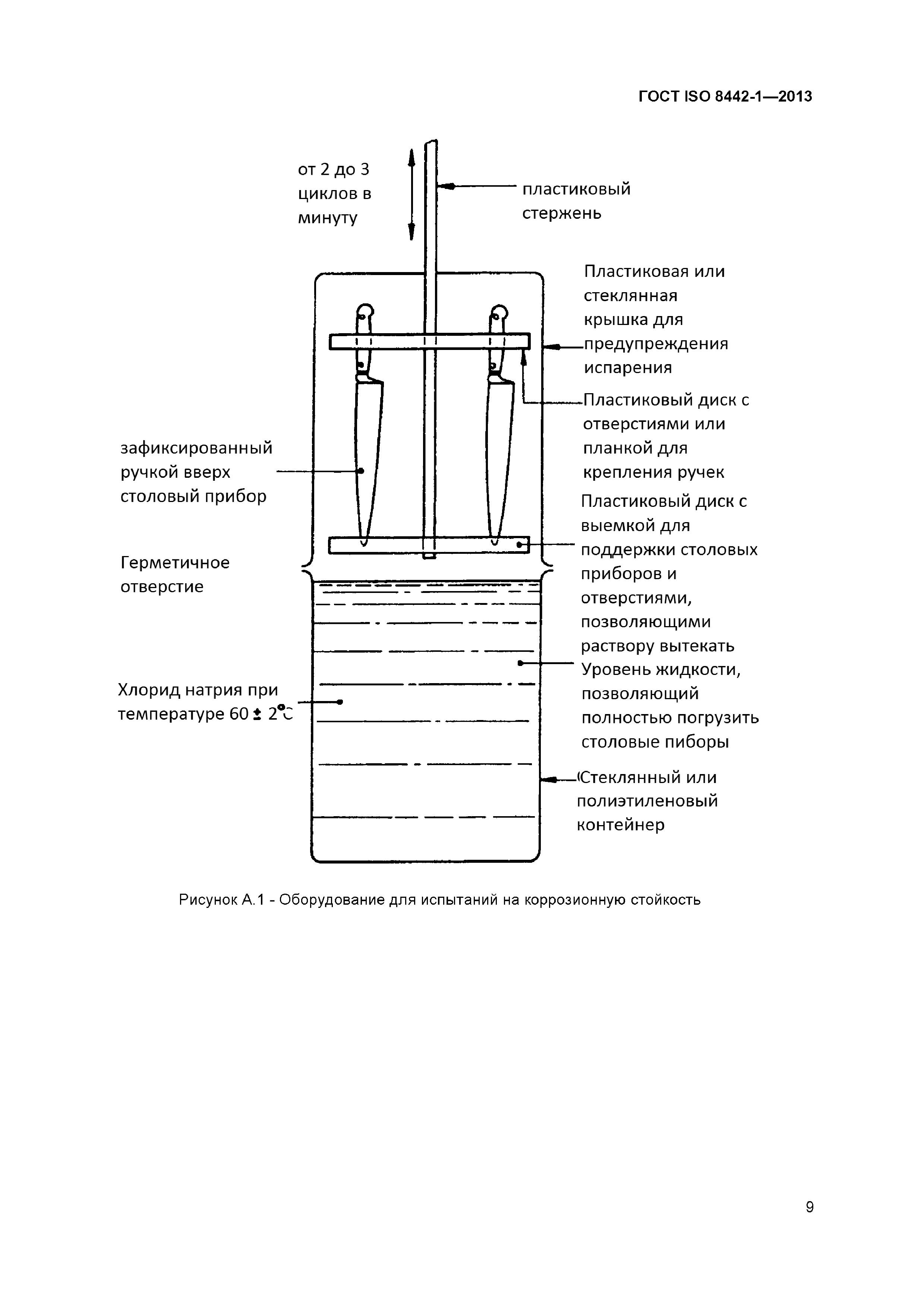 ГОСТ ISO 8442-1-2013