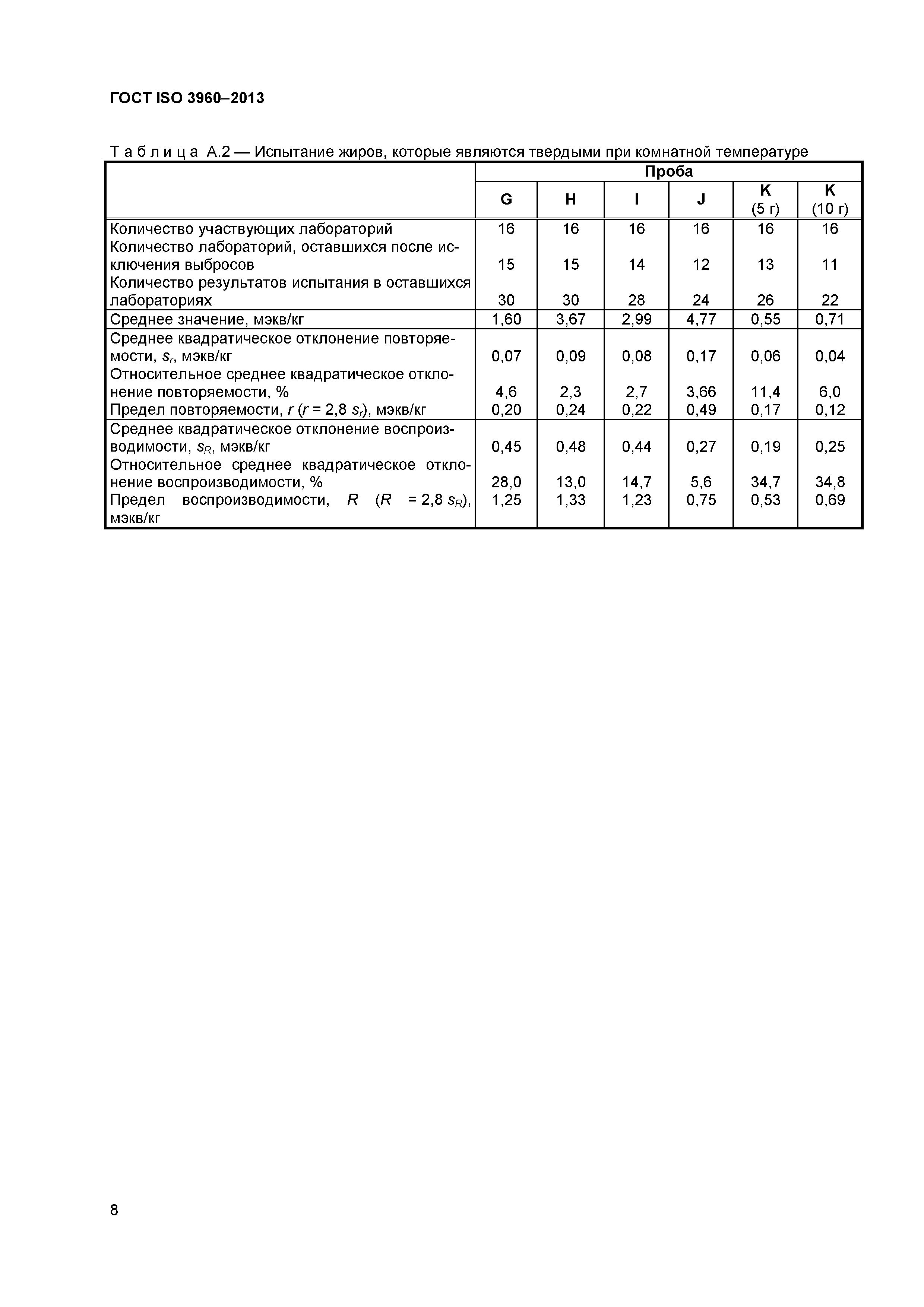 ГОСТ ISO 3960-2013