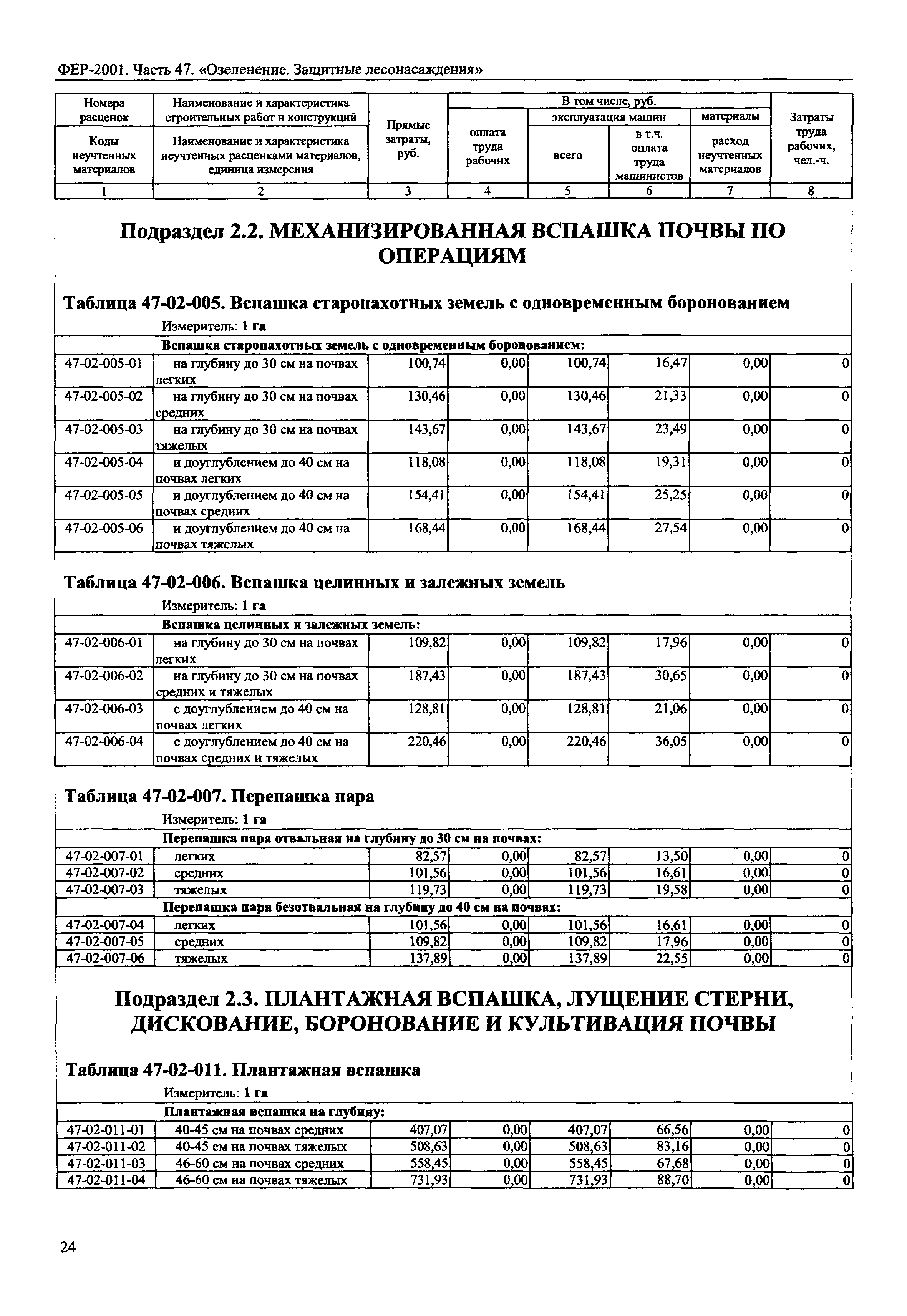 ФЕР 2001-47