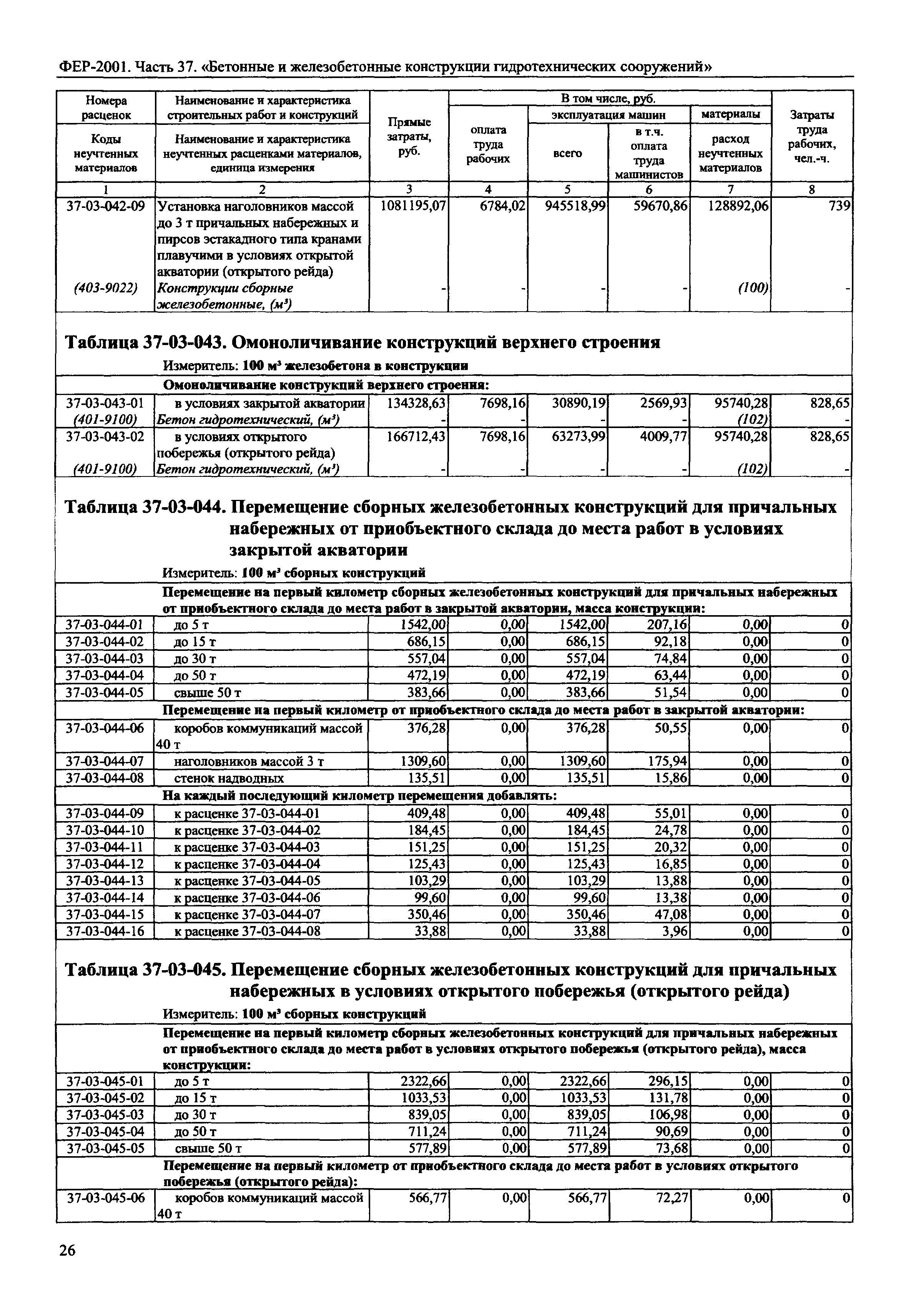 ФЕР 2001-37