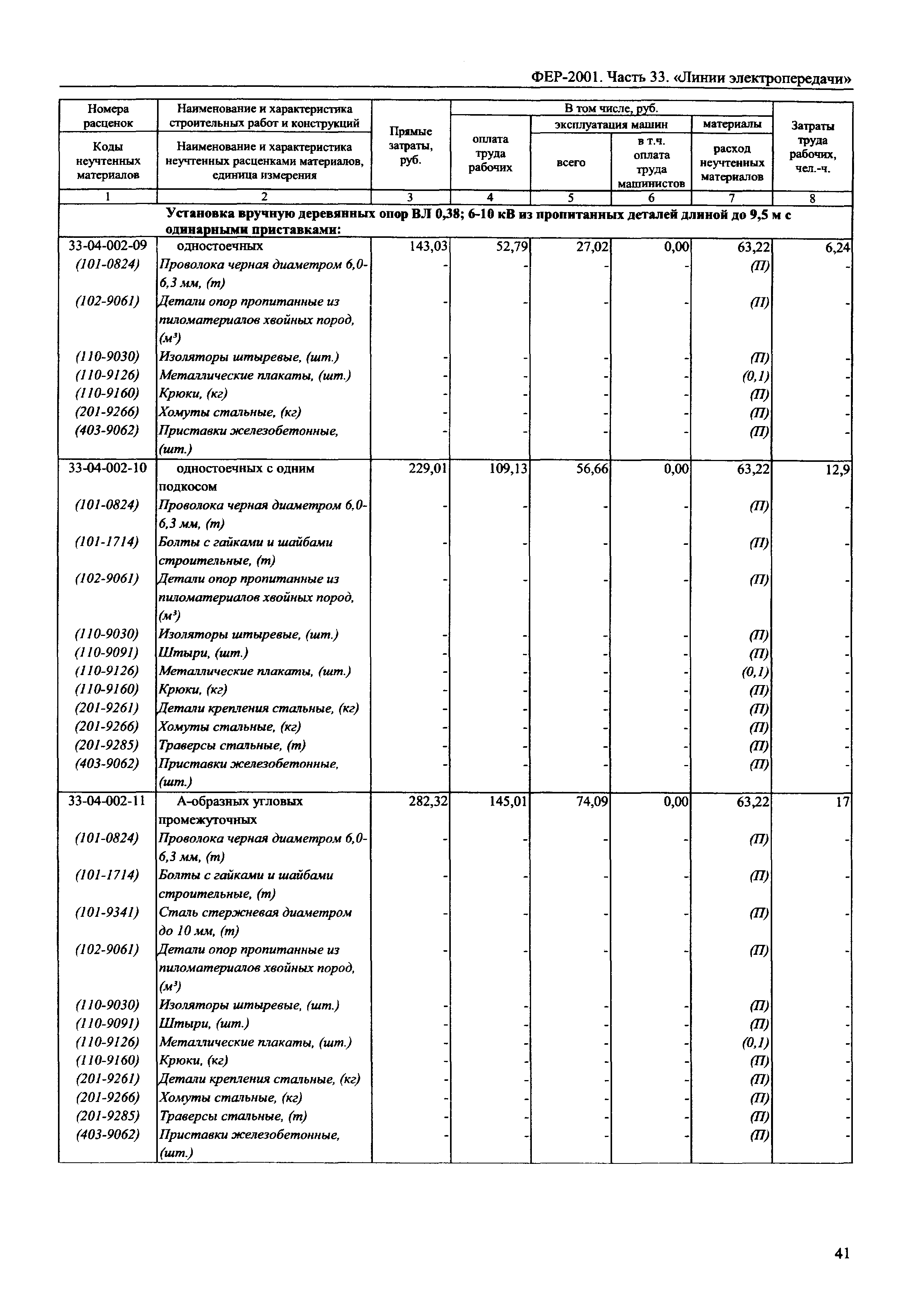 ФЕР 2001-33