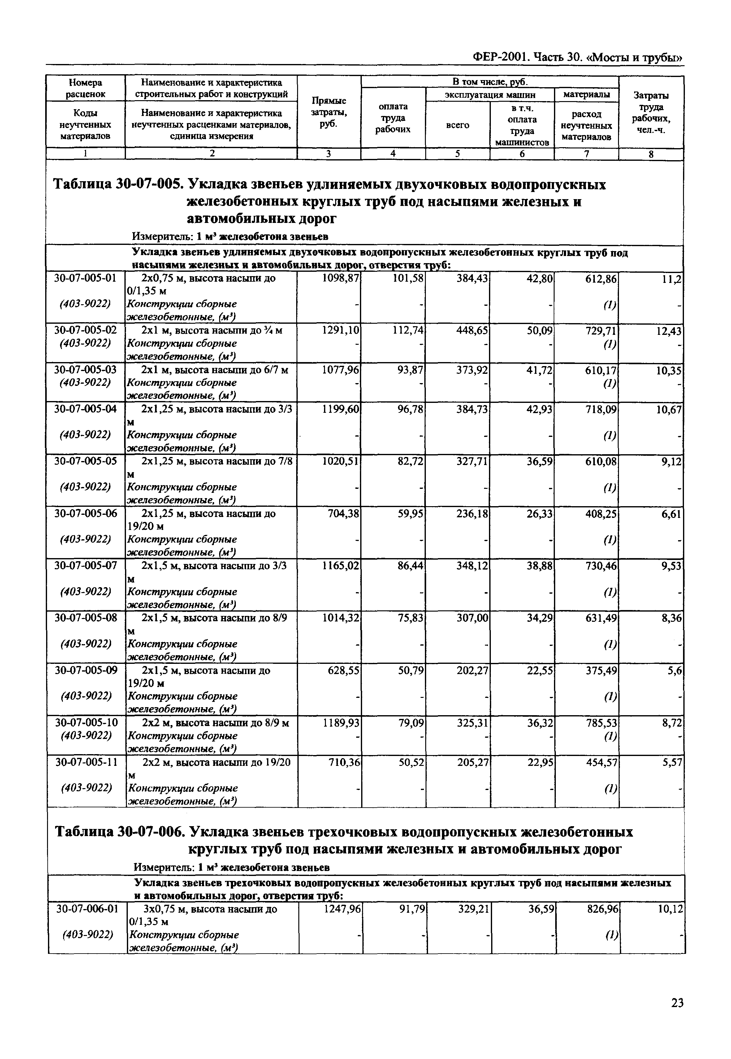 ФЕР 2001-30