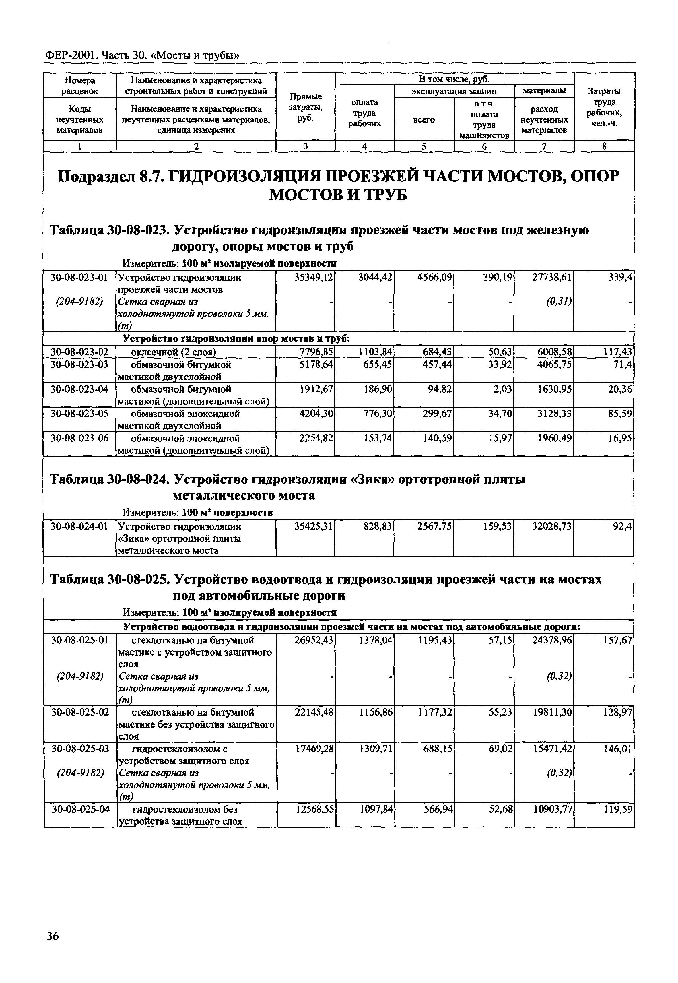 ФЕР 2001-30