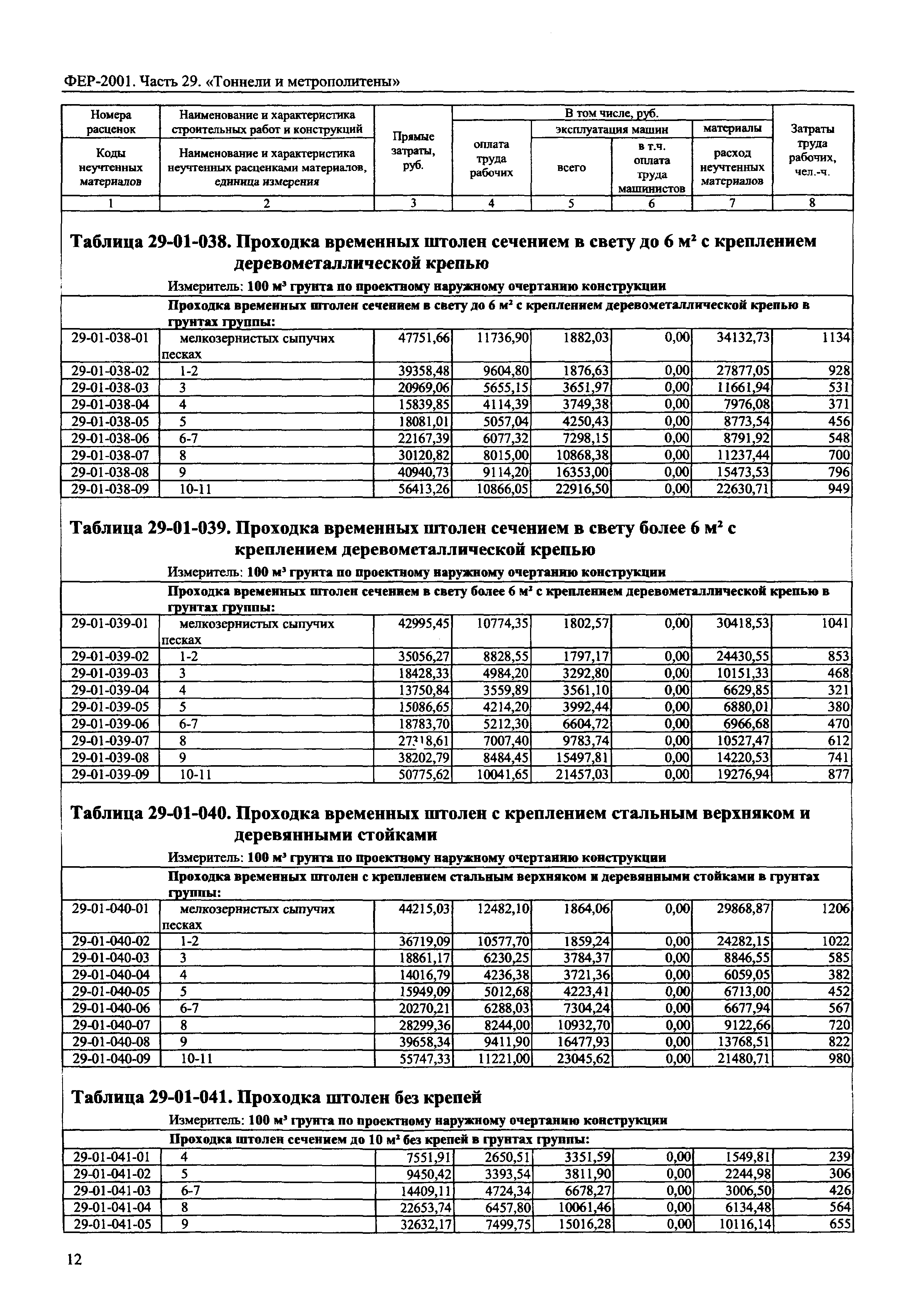 ФЕР 2001-29