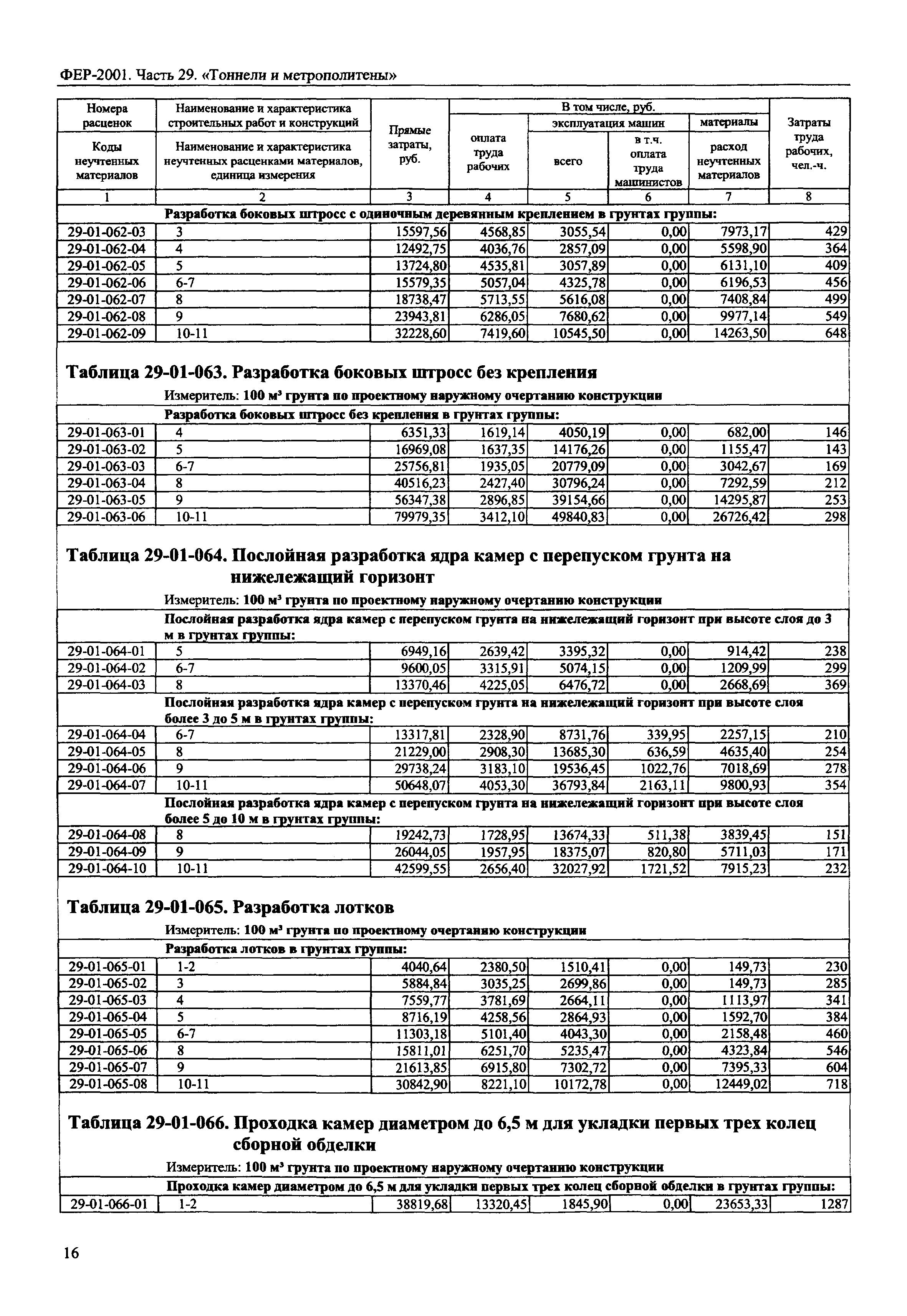 ФЕР 2001-29