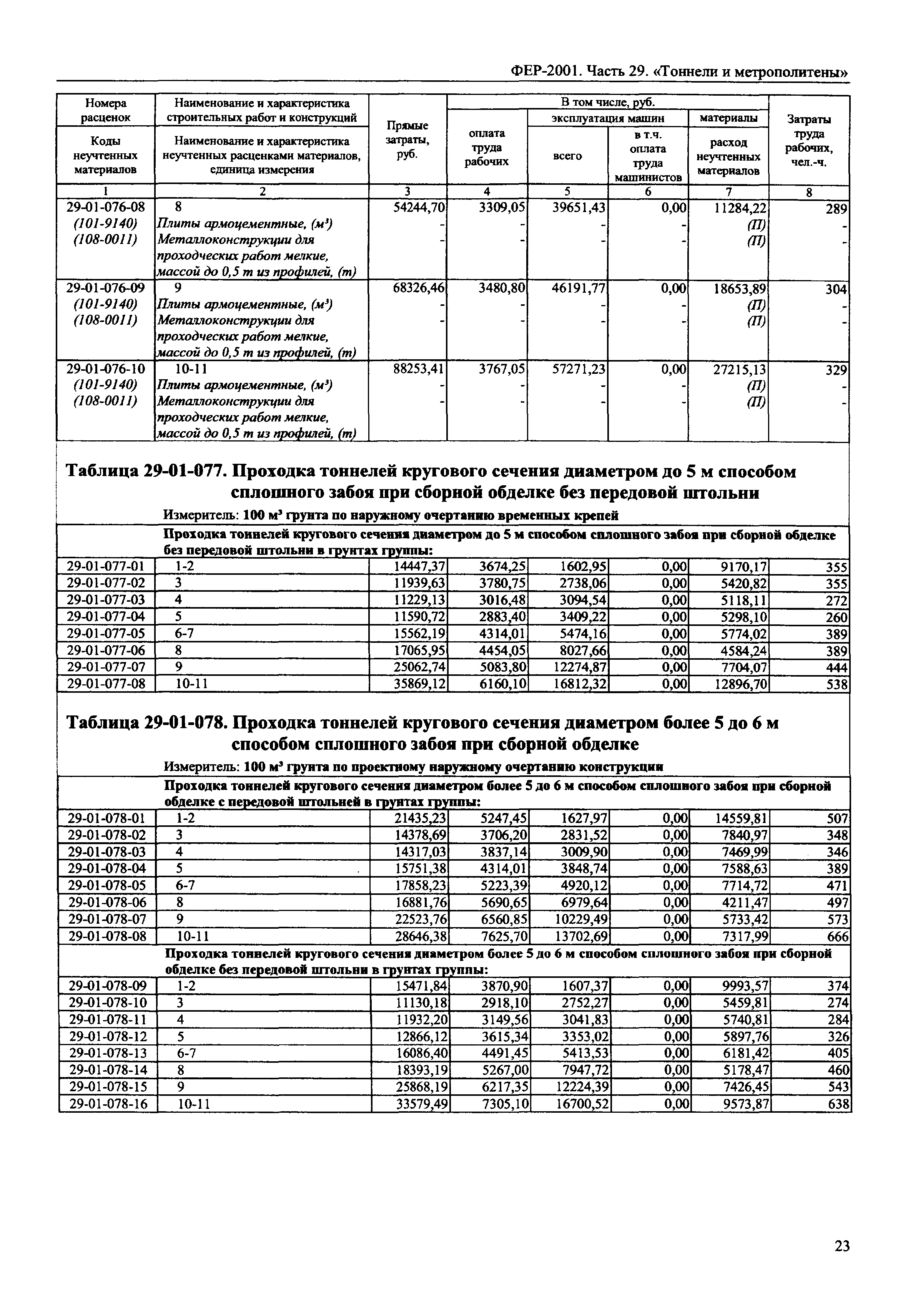 ФЕР 2001-29