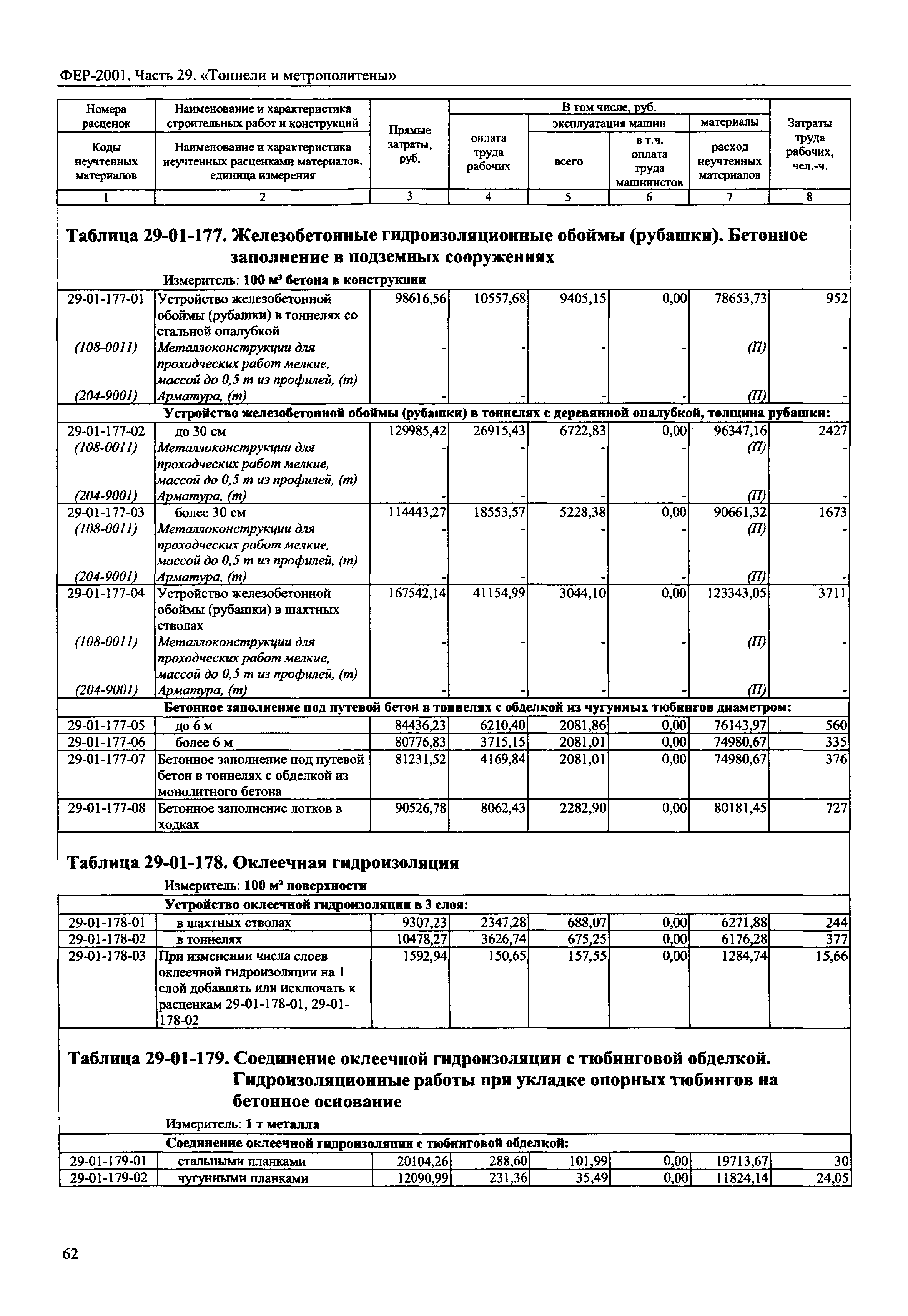 ФЕР 2001-29