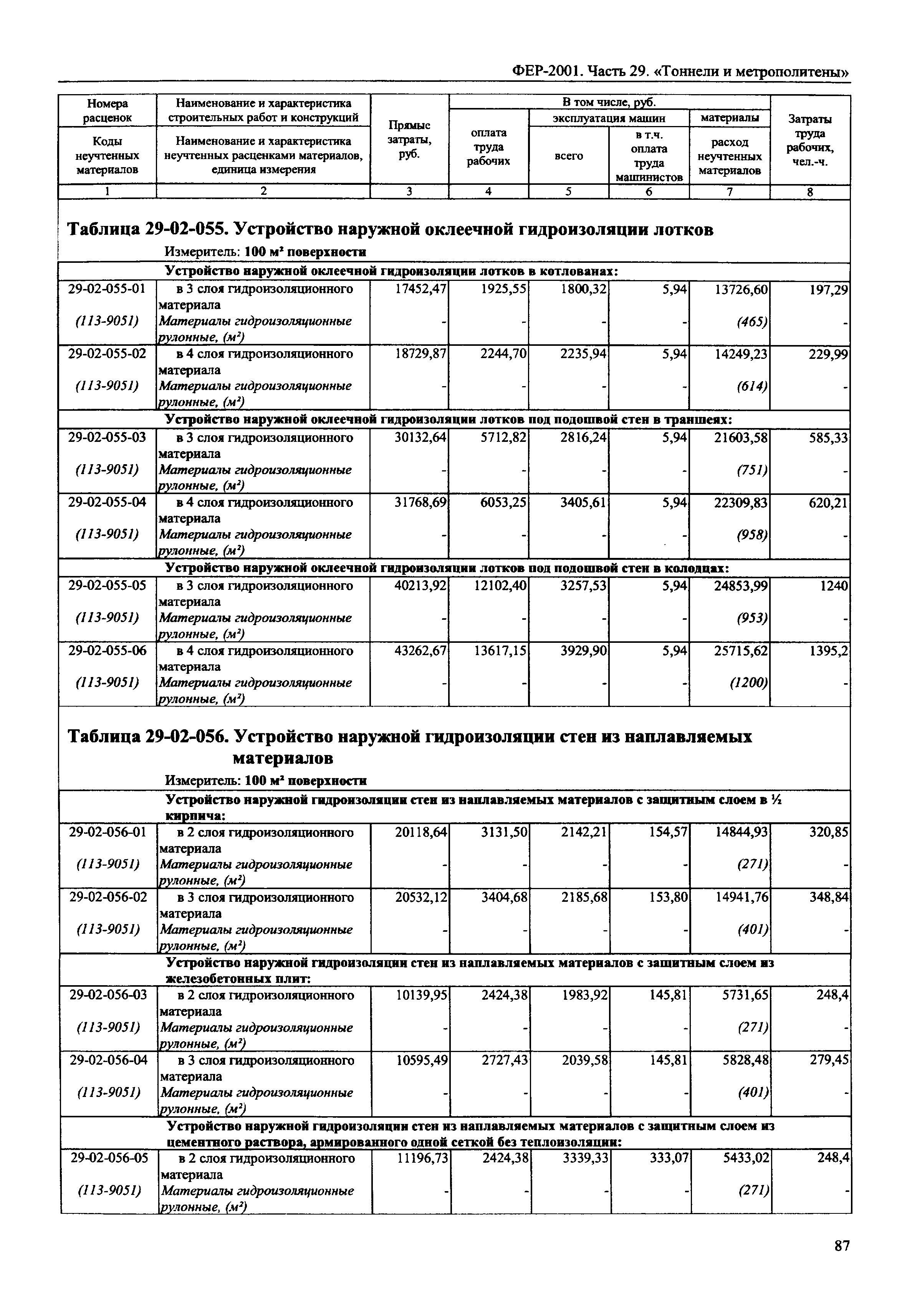 енир устройство гидроизоляции фундамента