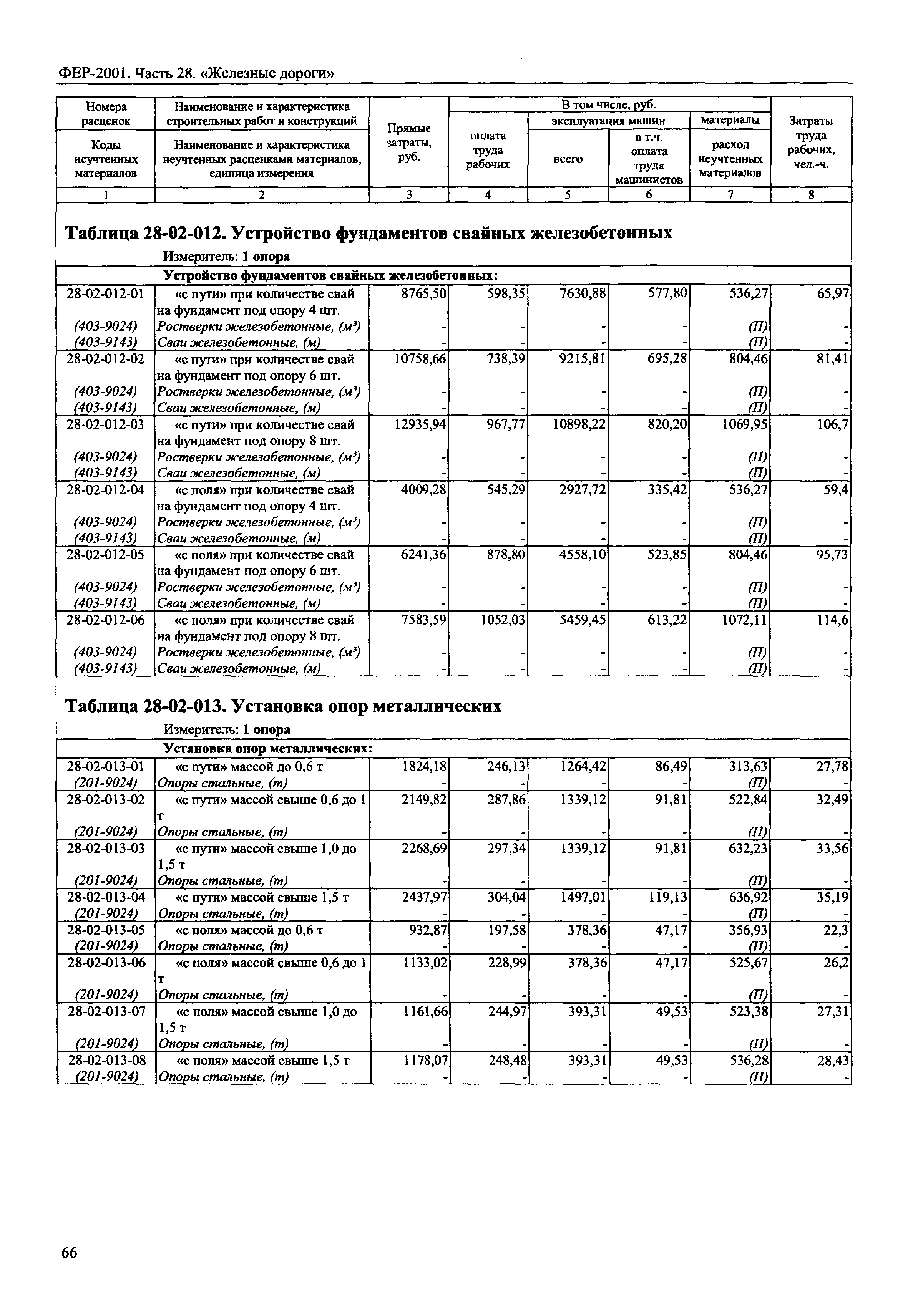 Фер 2001 в редакции 2020