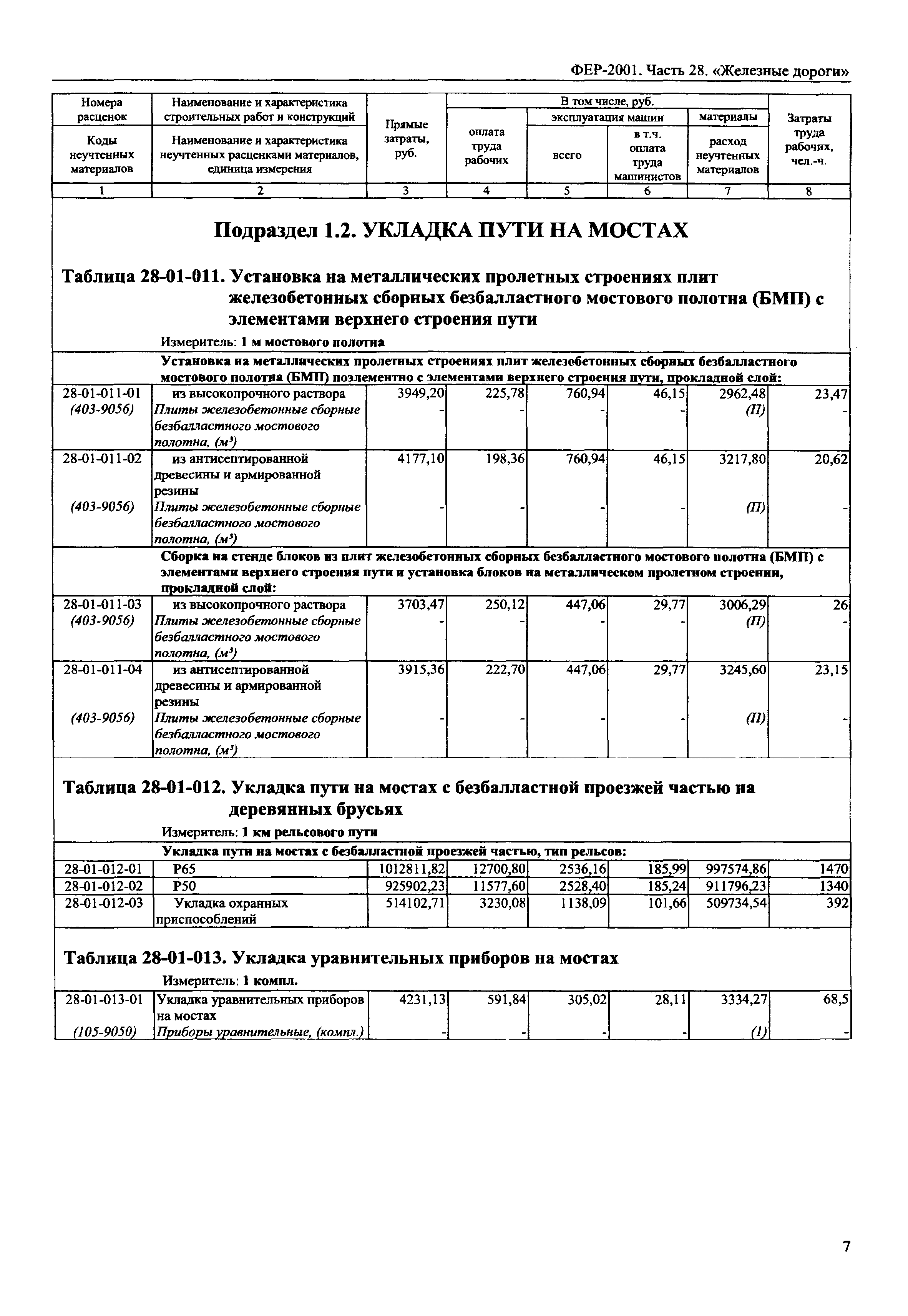 ФЕР 2001-28