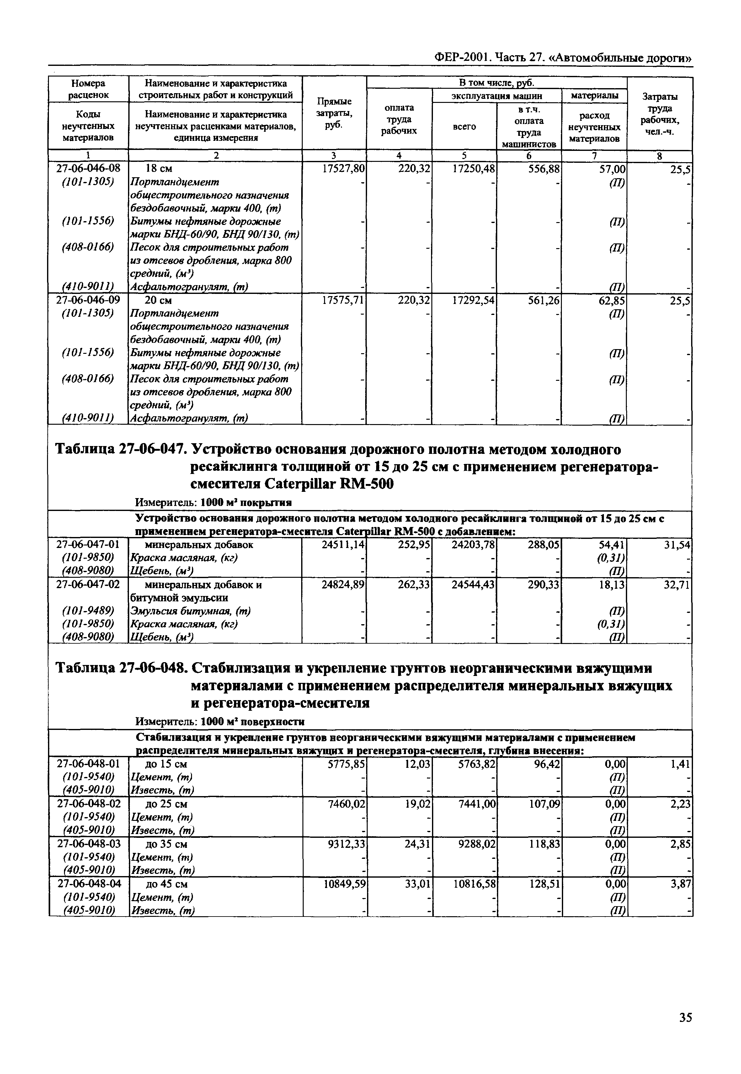 ФЕР 2001-27