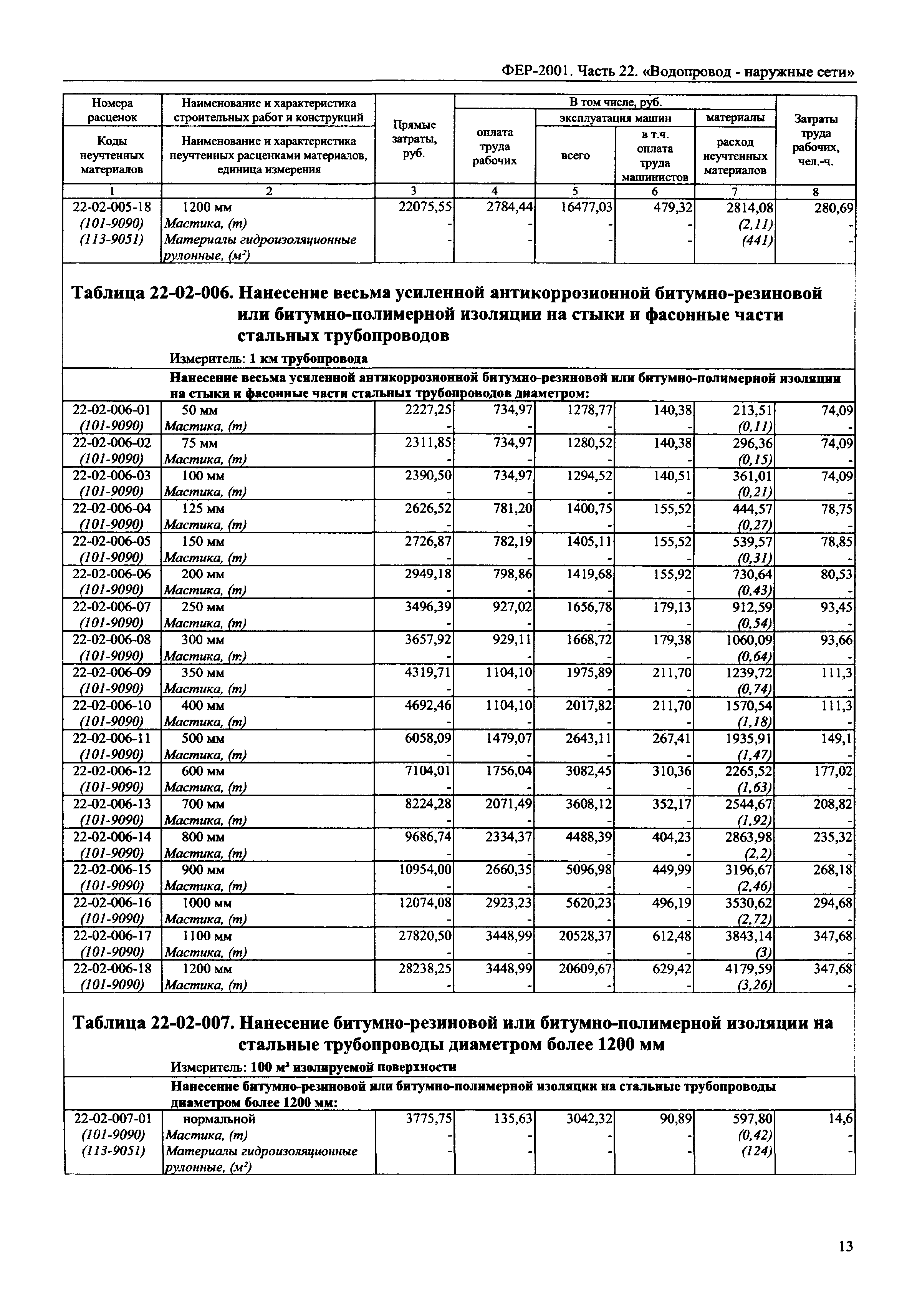 ФЕР 2001-22