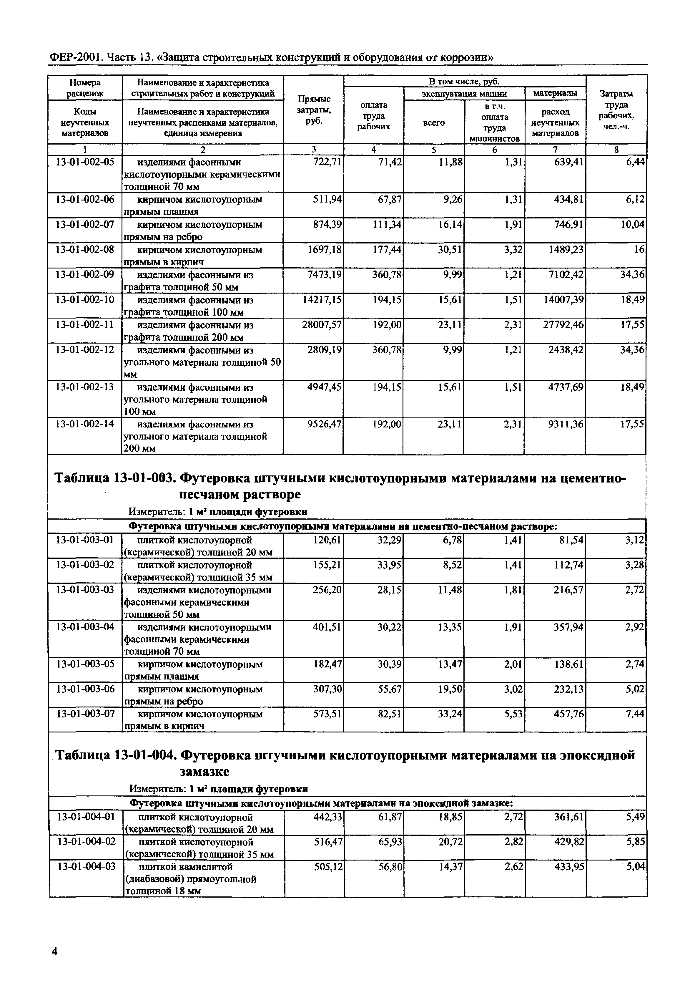 Расценка фер провод в коробах сечением до 6 мм2