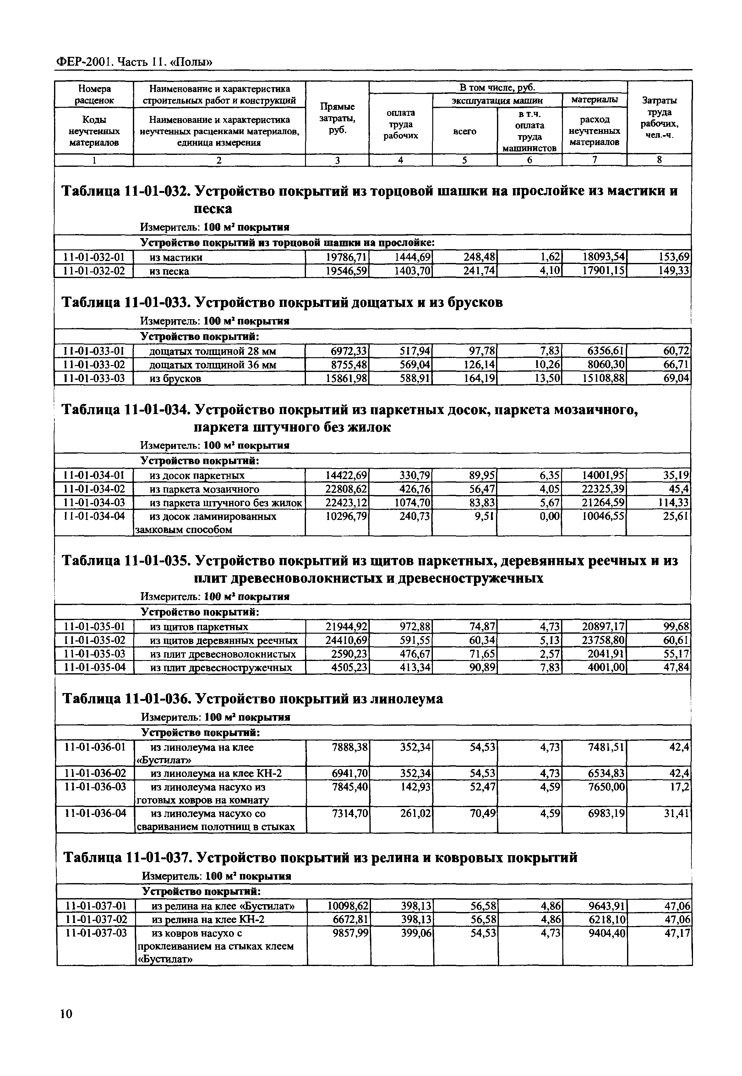 Фер 2001 в редакции 2020