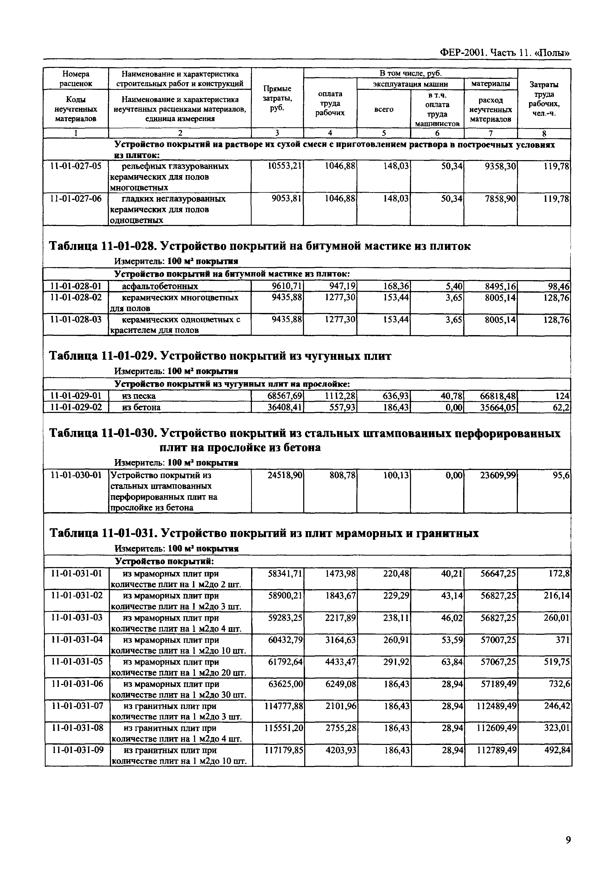 ФЕР 2001-11