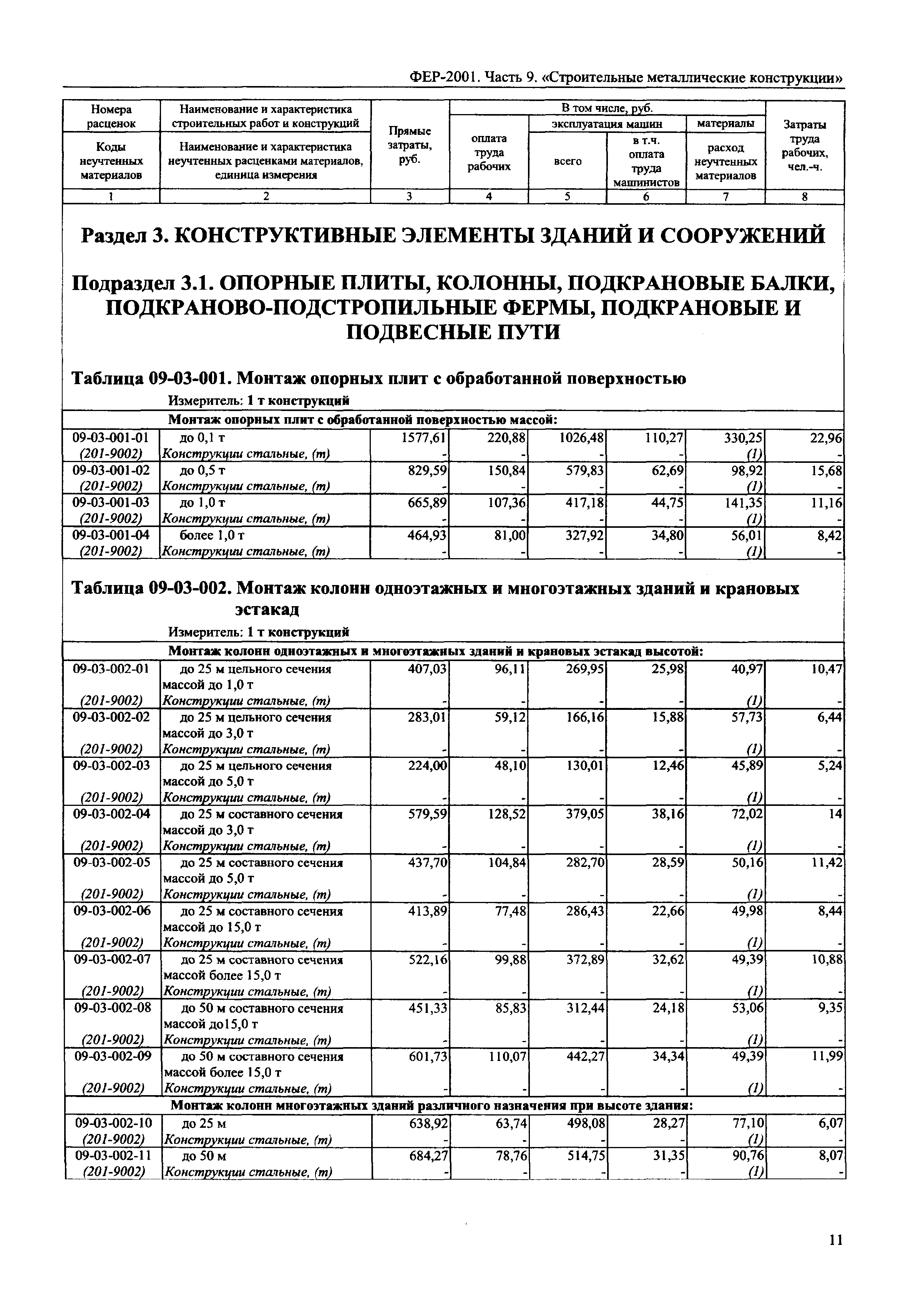 ФЕР 2001-09