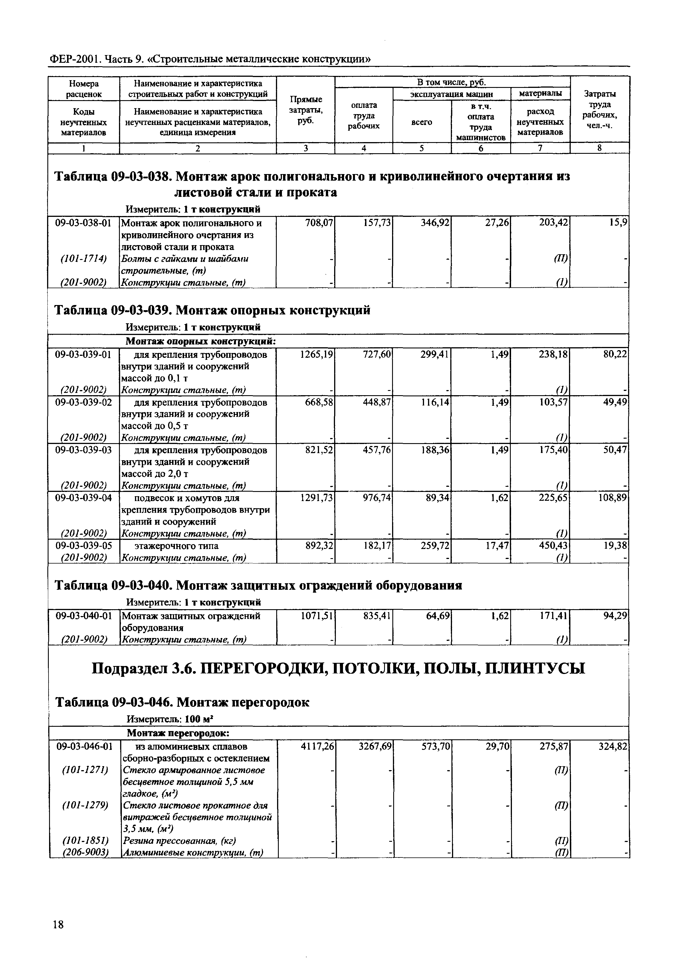 ФЕР 2001-09