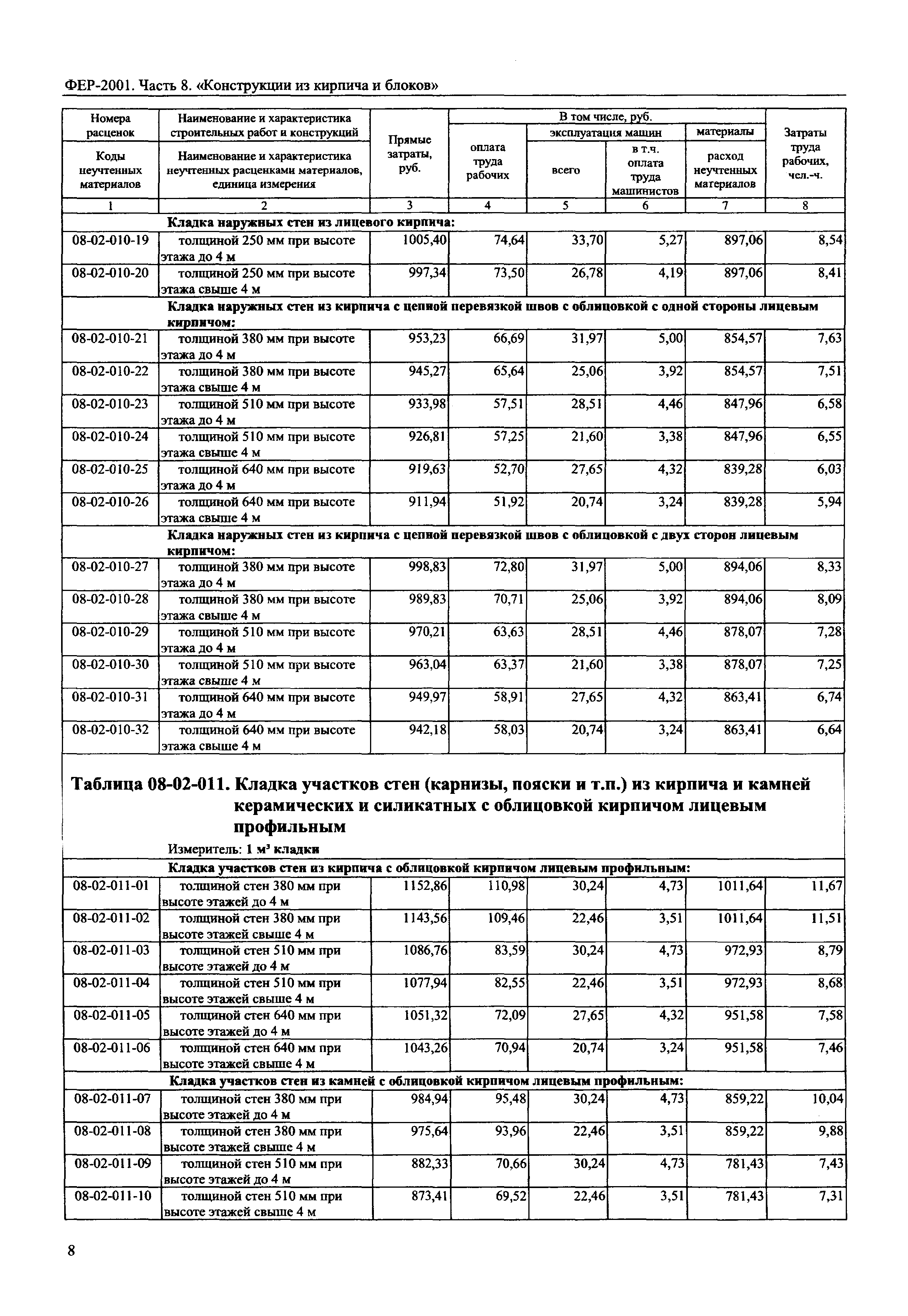 ФЕР 2001-08