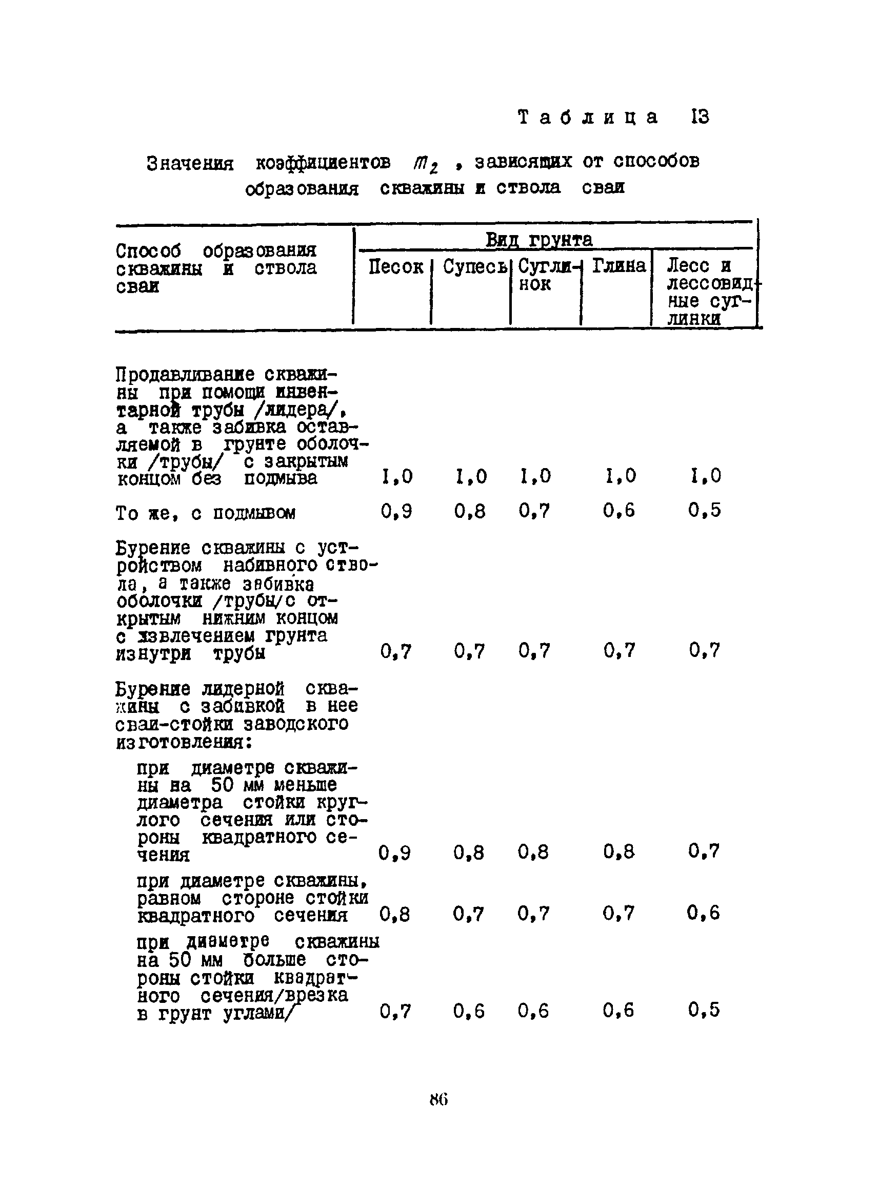 РСН 263-74