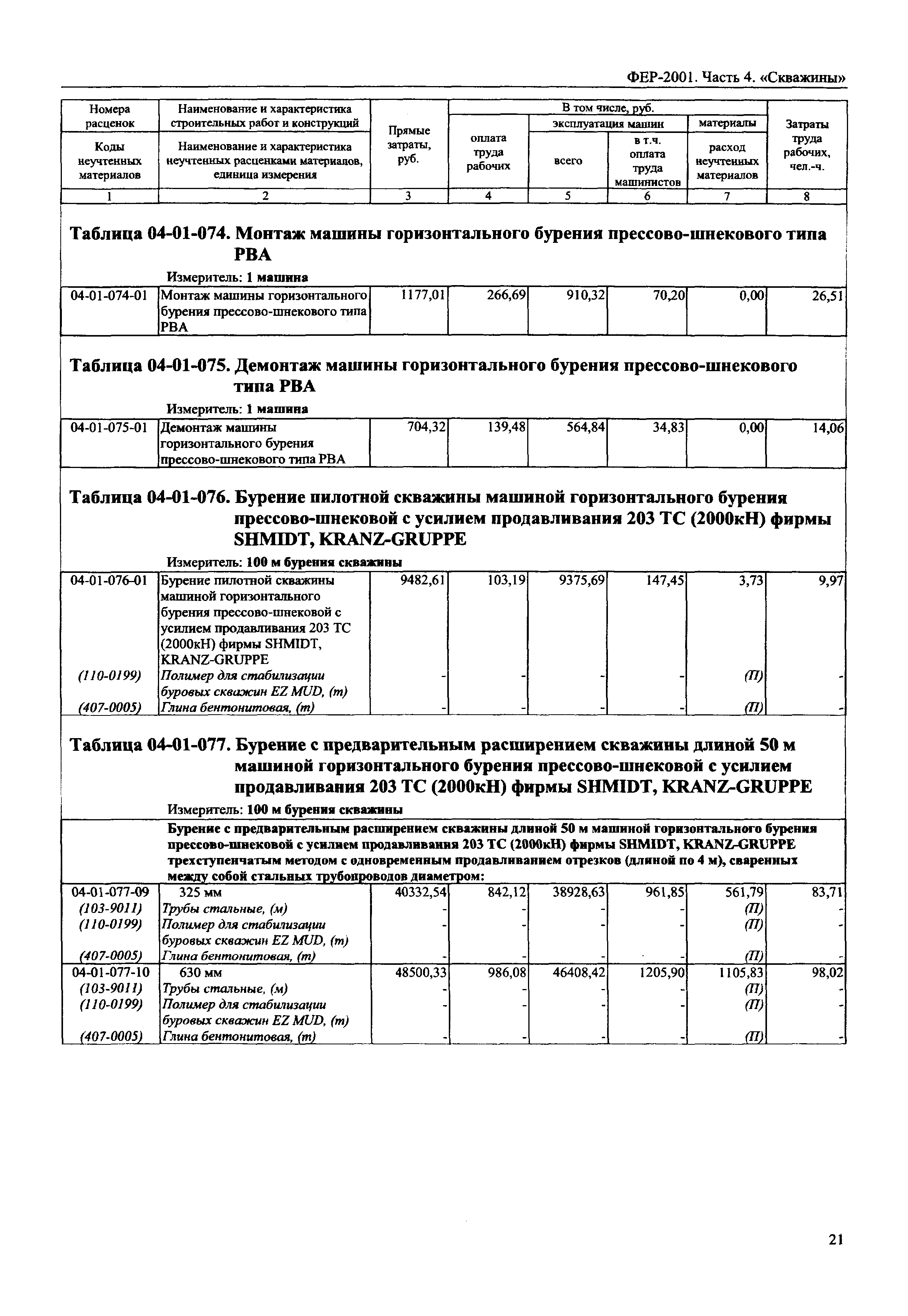 Скачать ФЕР 2001-04 Часть 4. Скважины (редакция 2014 г.). Скважины.  Федеральные единичные расценки на строительные работы