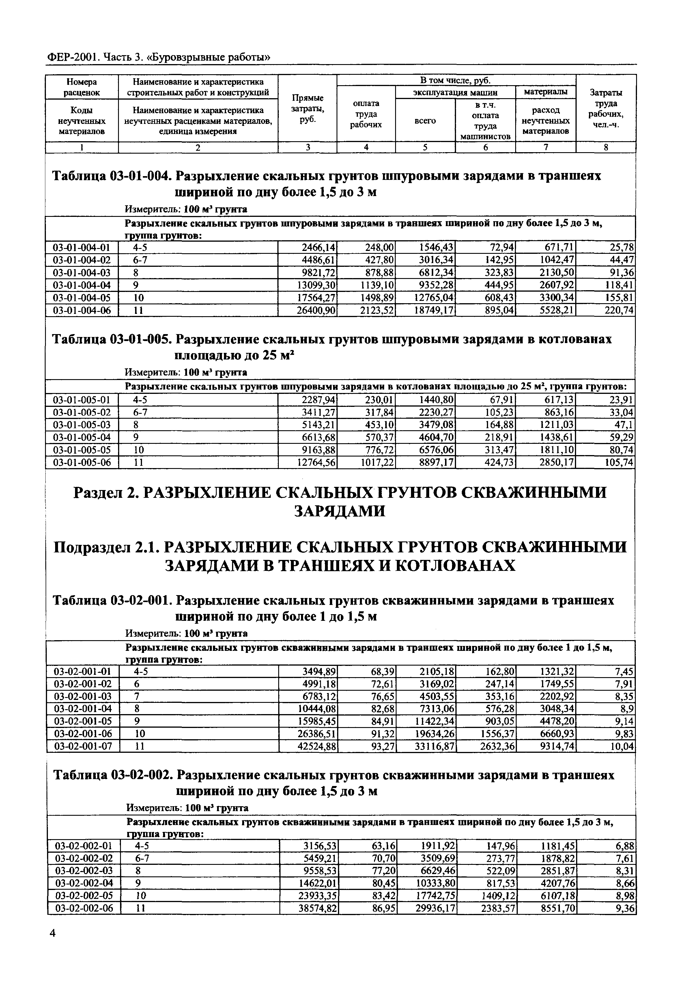 ФЕР 2001-03