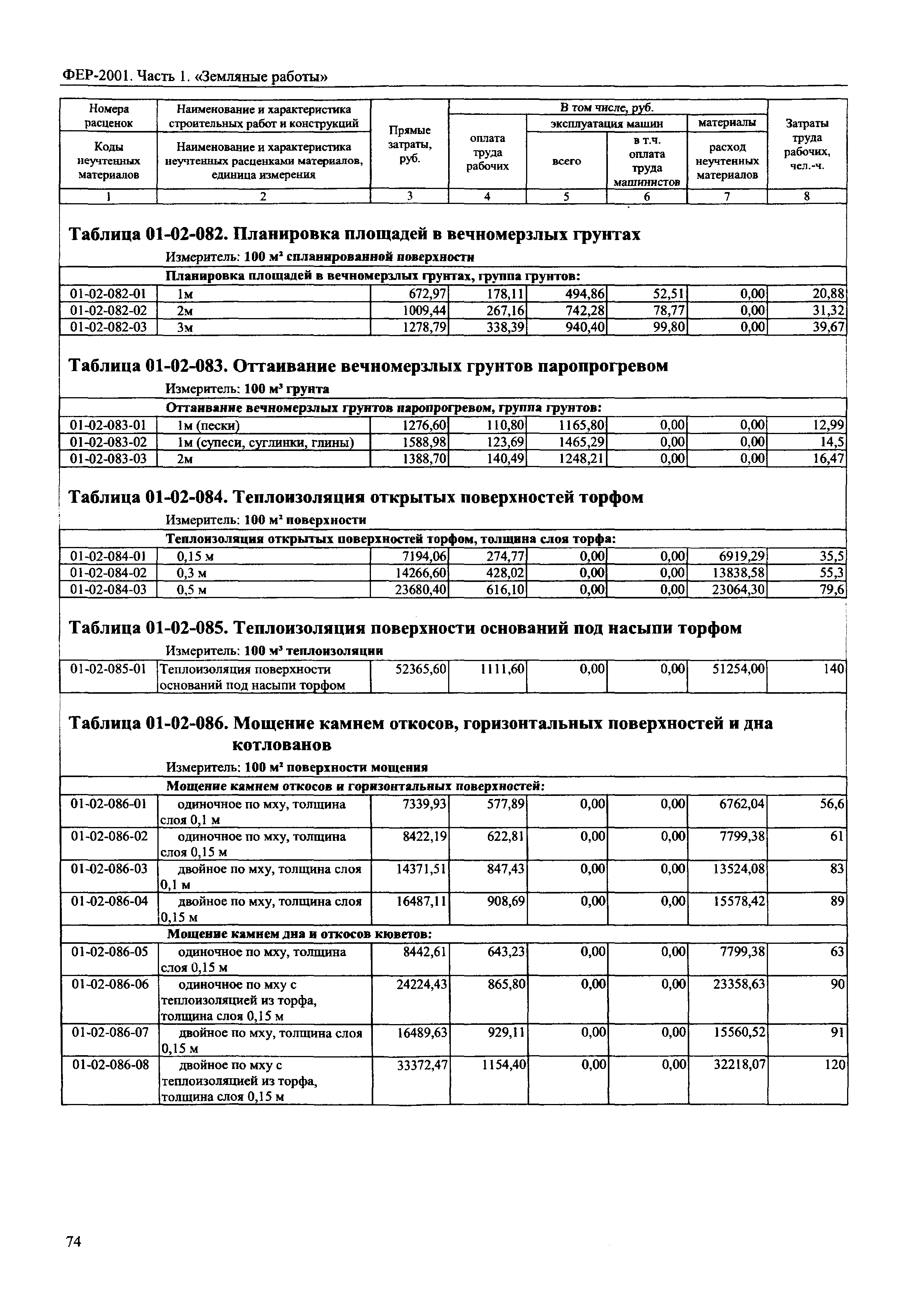 ФЕР 2001-01