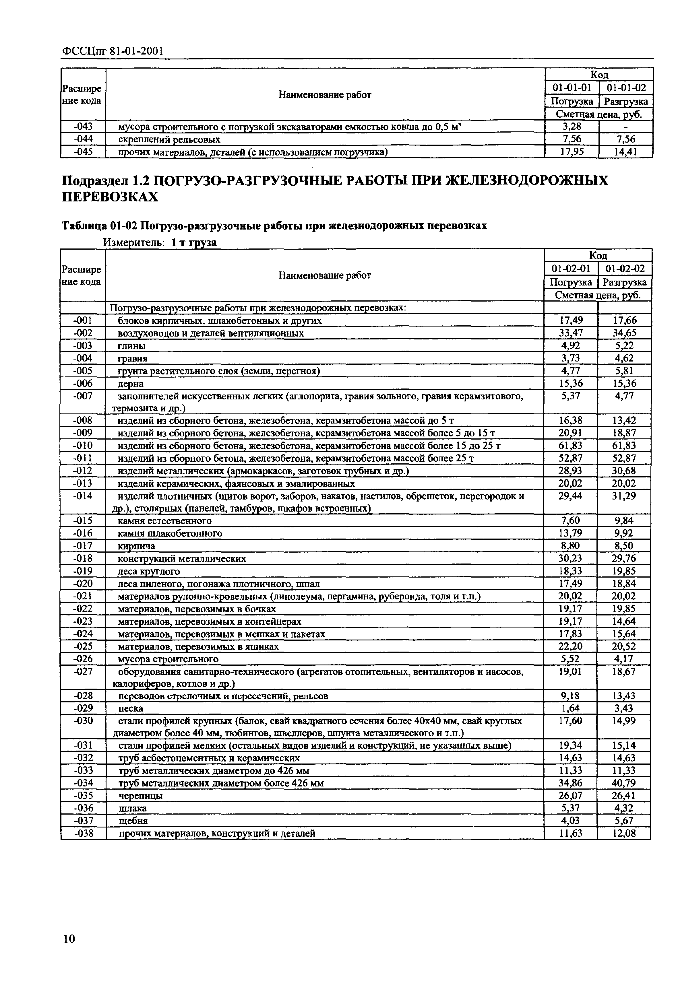 Затраты погрузочно разгрузочных работ. Расценки на погрузочно-разгрузочные работы вручную. Разгрузочно погрузочные работы расценки. Прейскурант на погрузочно-разгрузочные работы. Расценки на погрузку и разгрузку.