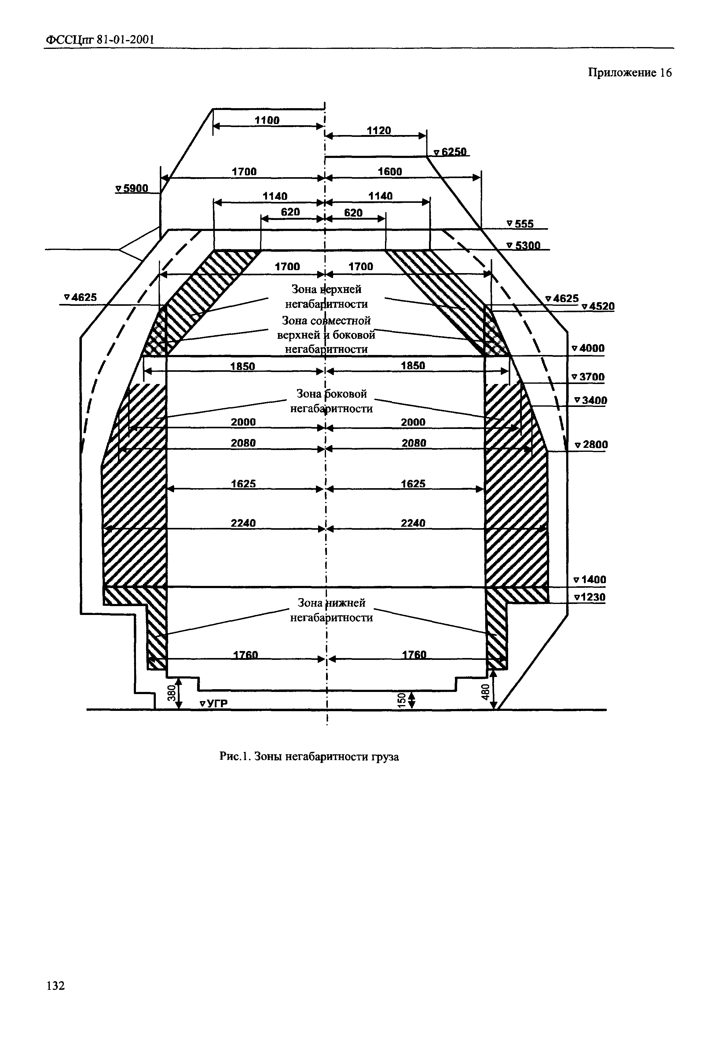 ФССЦпг 2001