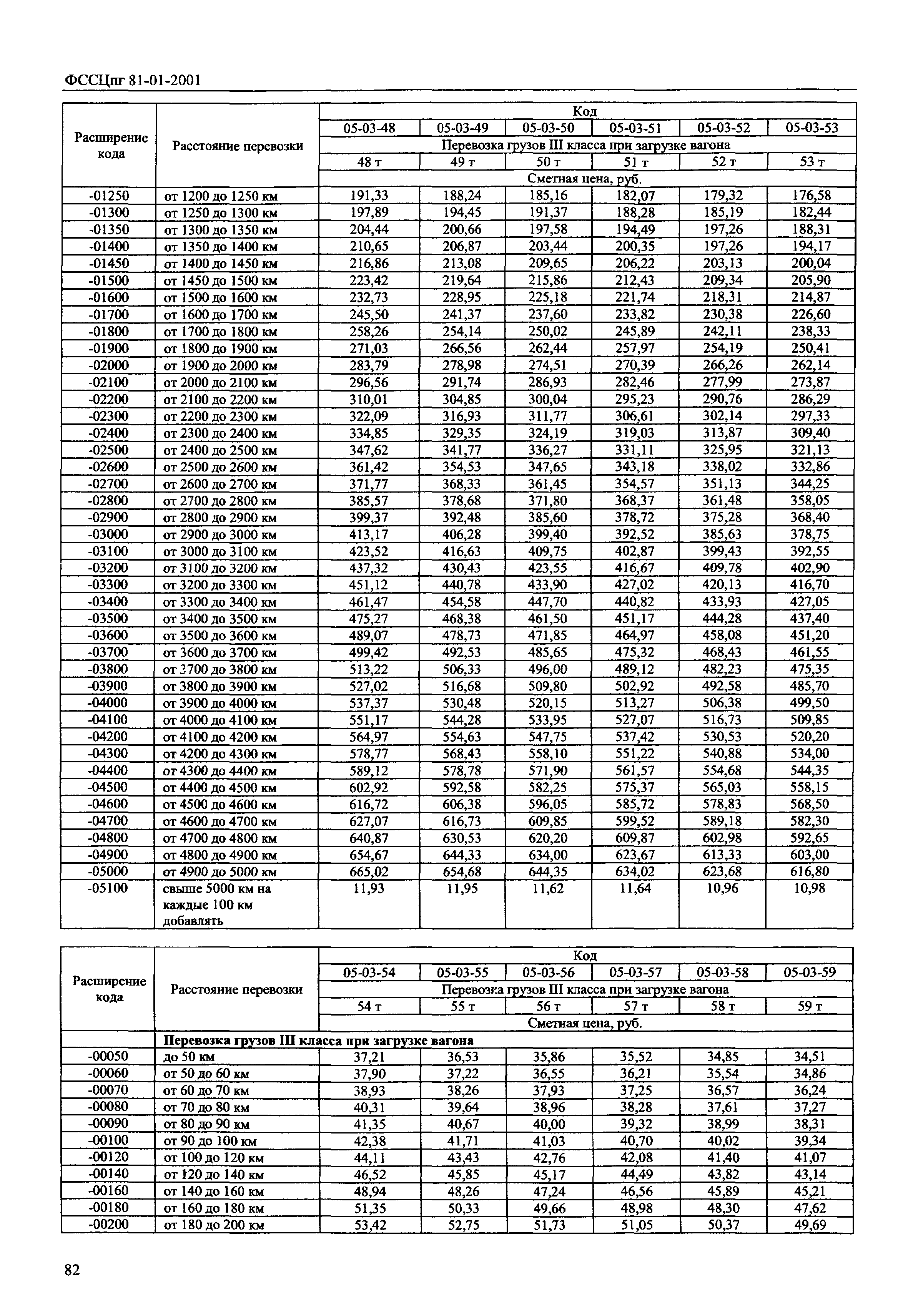 ФССЦпг 2001