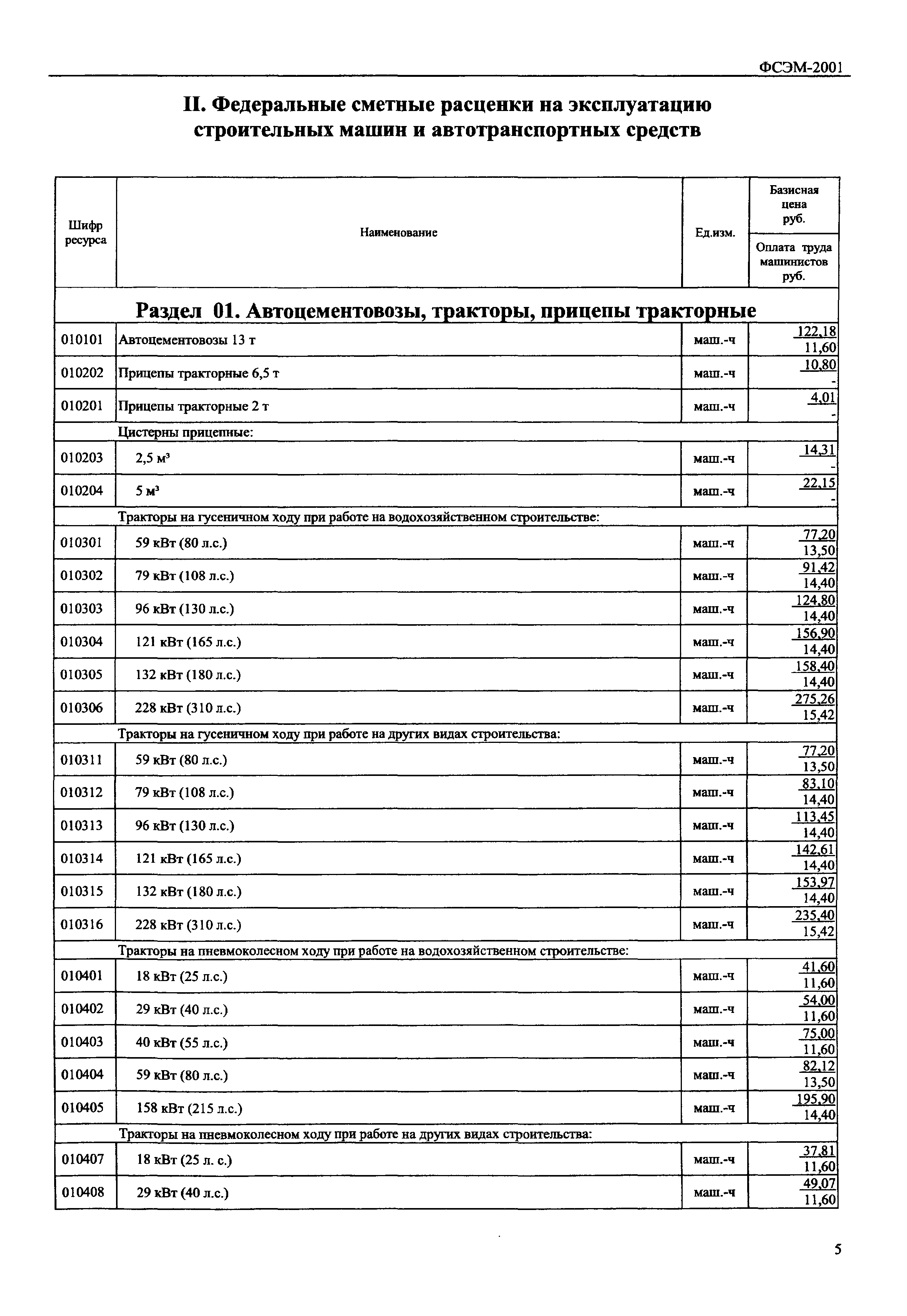 Скачать ФСЭМ 2001 Федеральный сборник сметных норм и расценок на  эксплуатацию строительных машин и автотранспортных средств (редакция 2014  года)