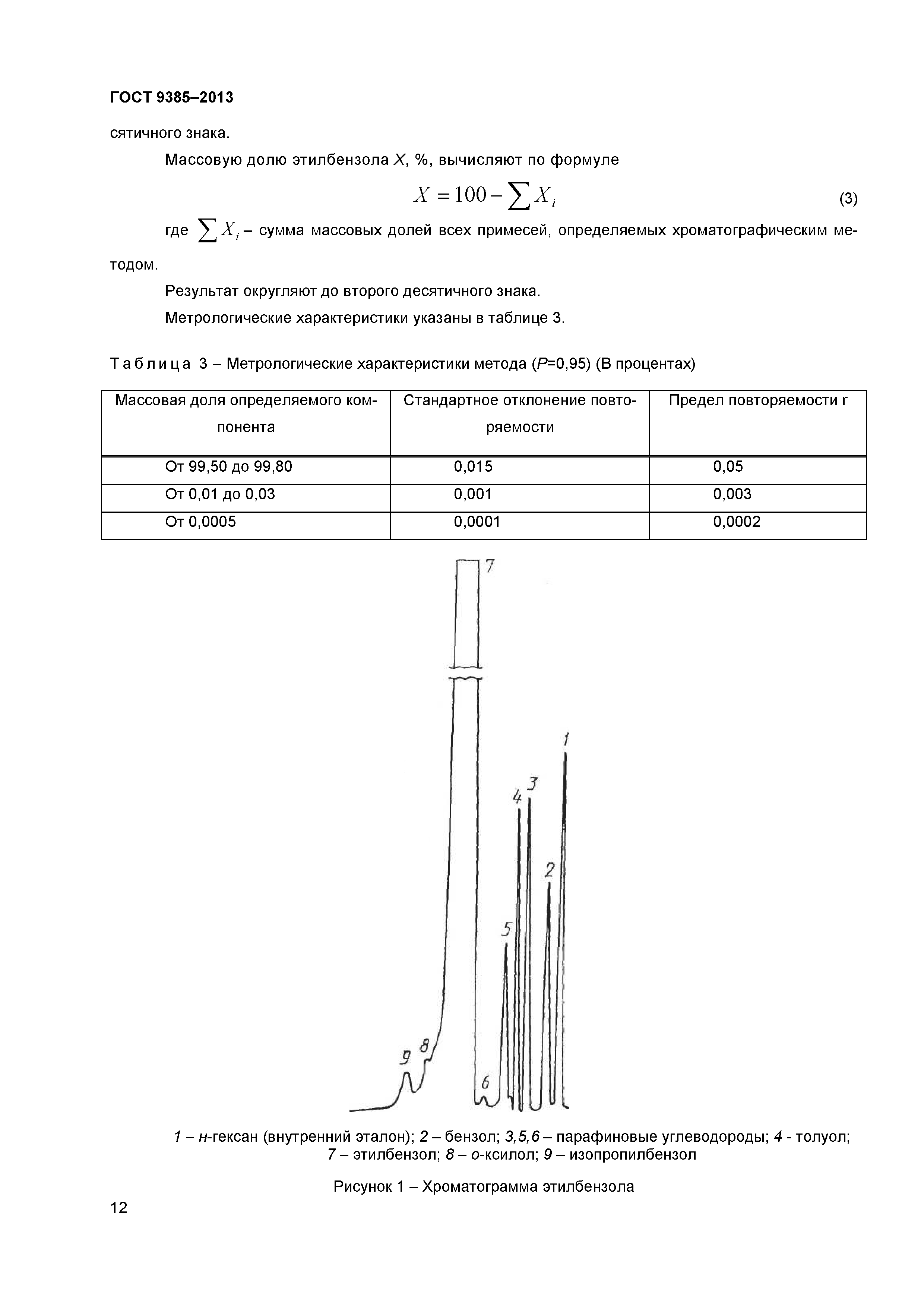 ГОСТ 9385-2013