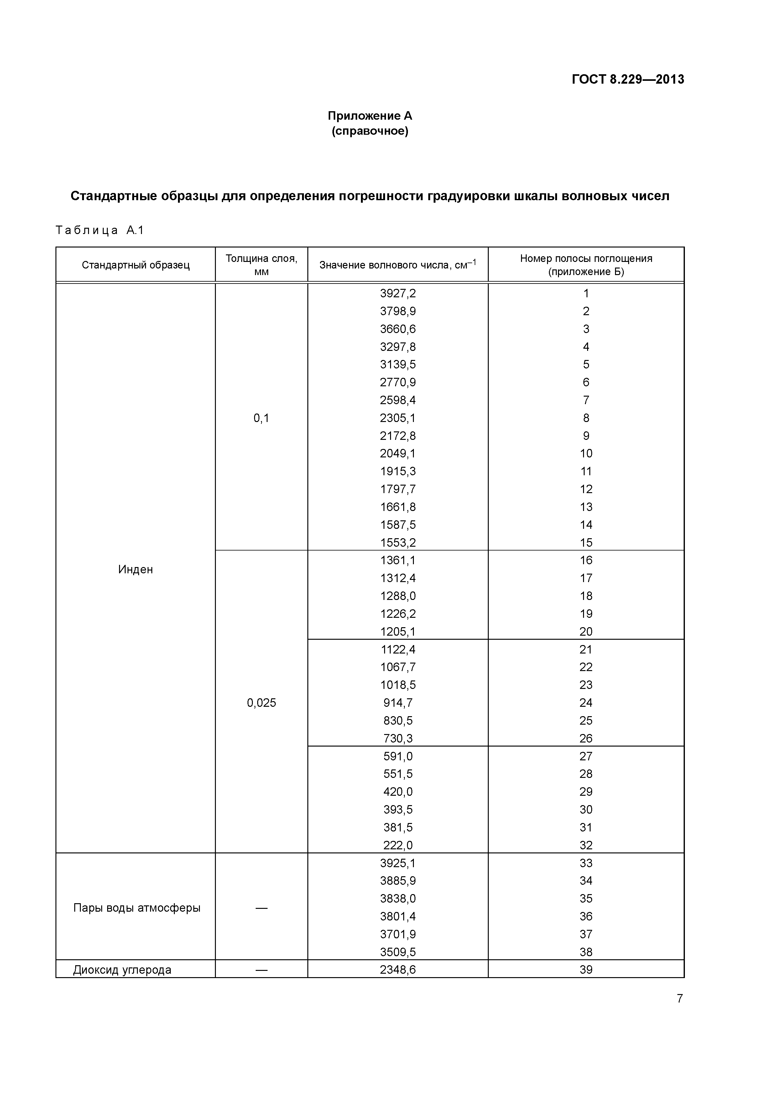 ГОСТ 8.229-2013