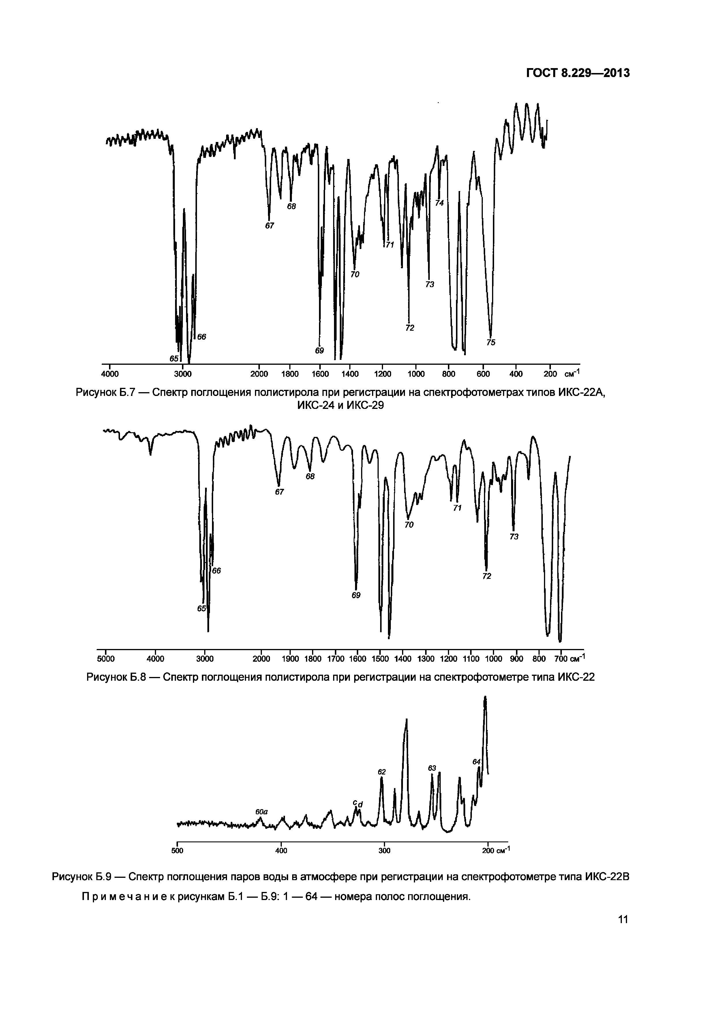 ГОСТ 8.229-2013