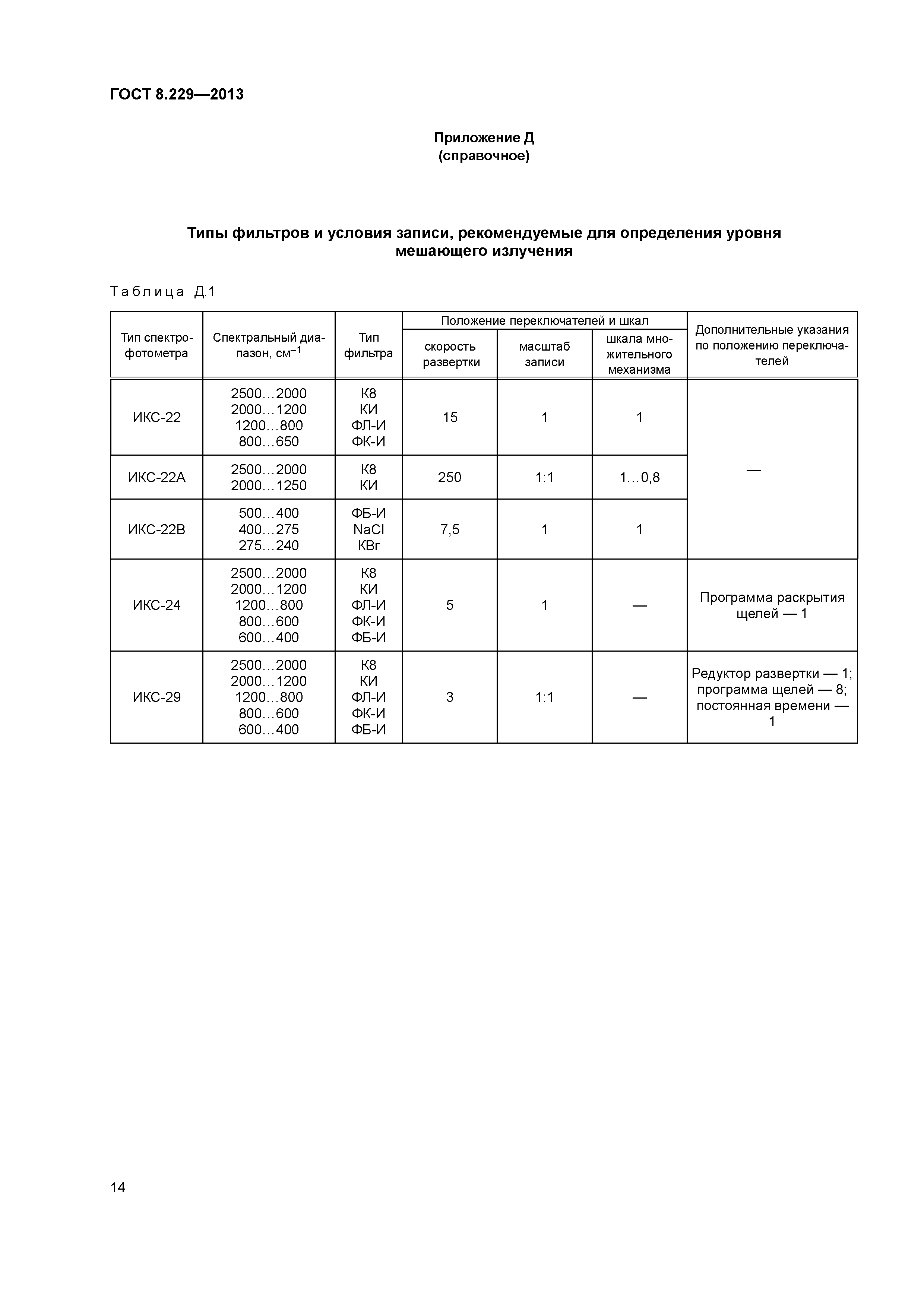 ГОСТ 8.229-2013