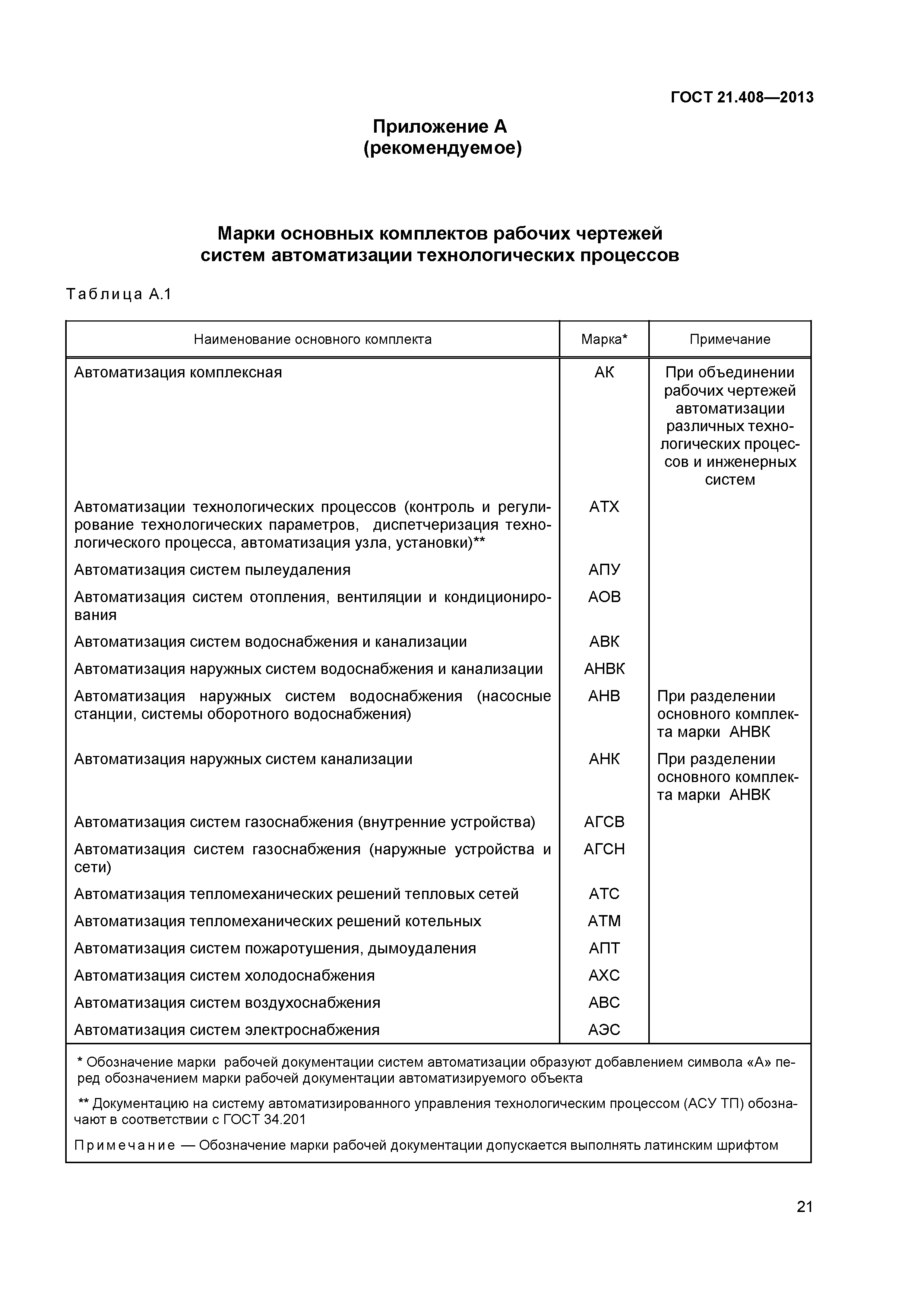 Скачать ГОСТ 21.408-2013 Система Проектной Документации Для.