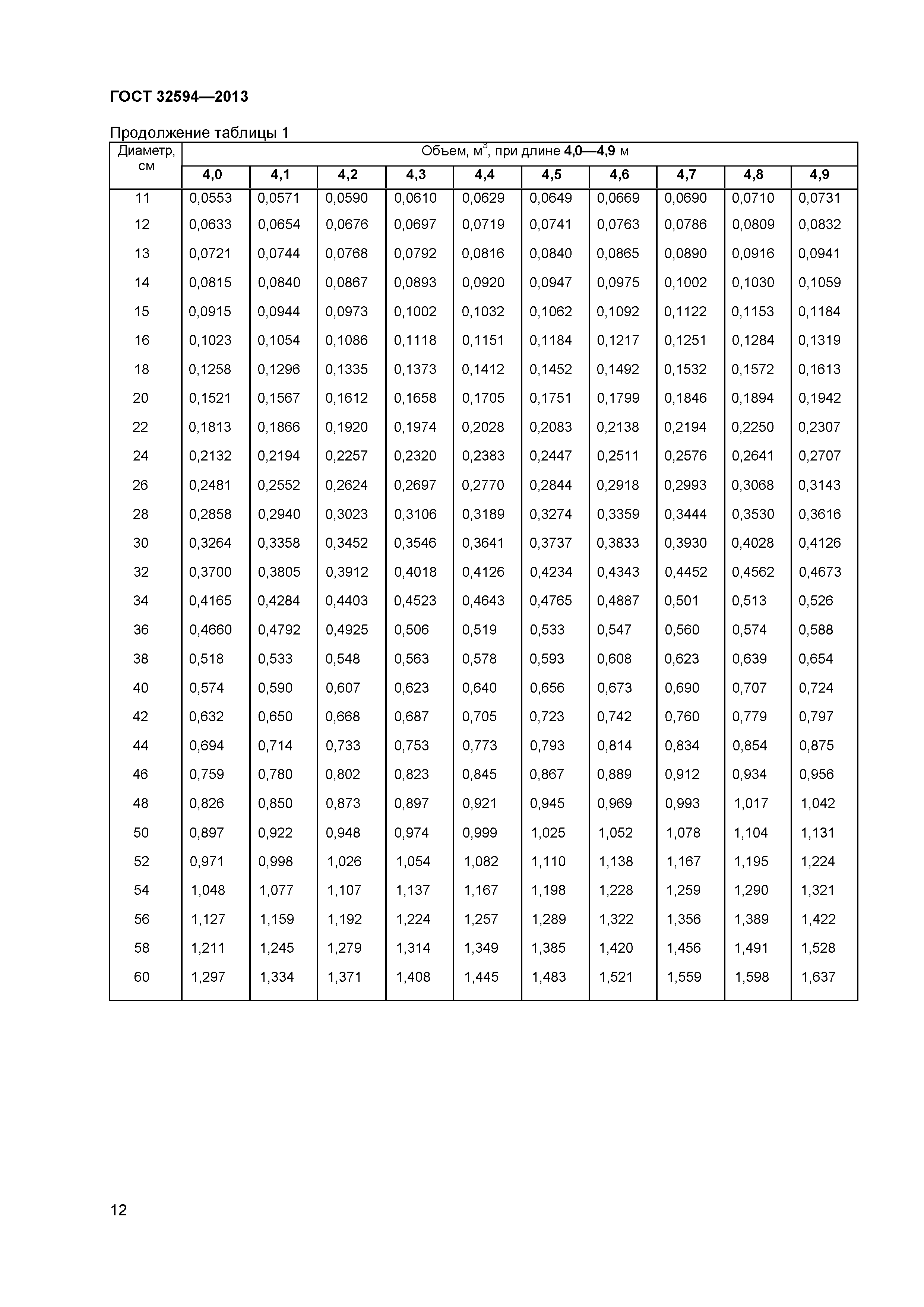 ГОСТ 32594-2013