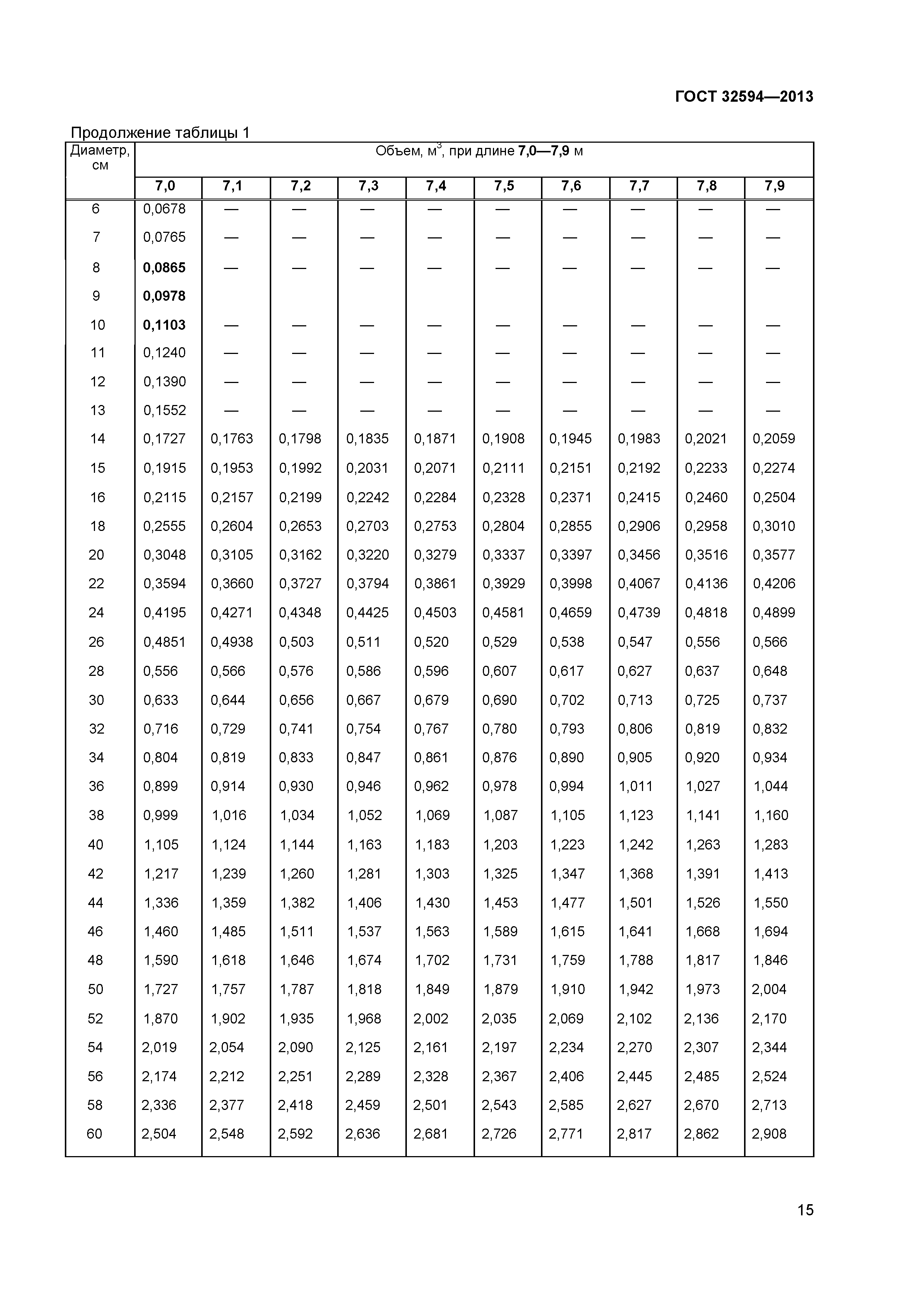 ГОСТ 32594-2013