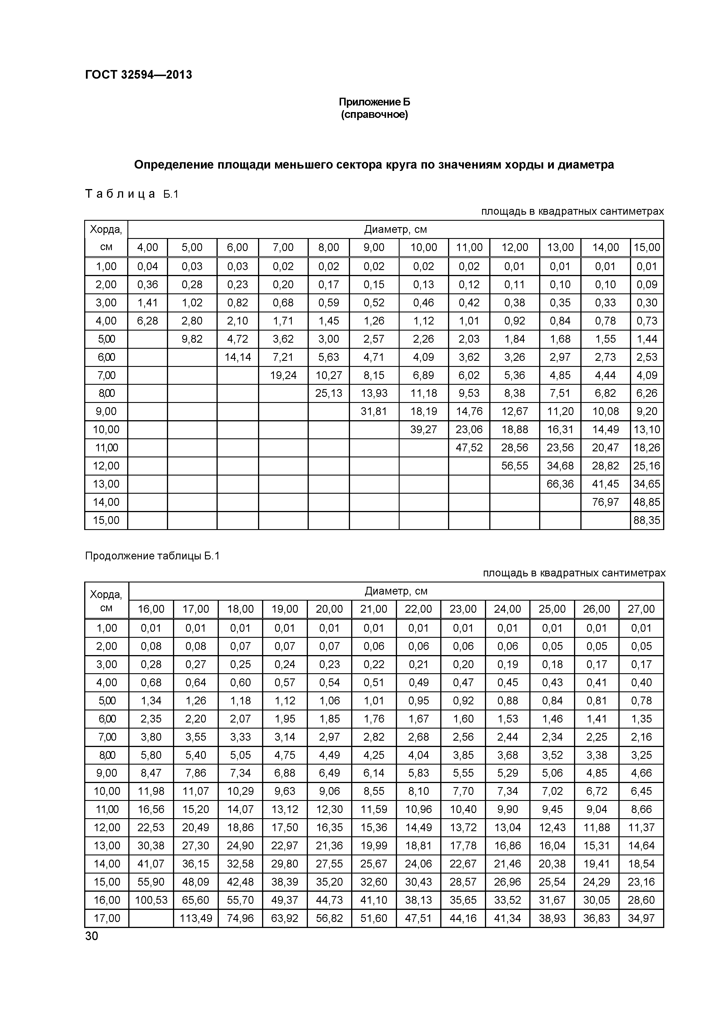 ГОСТ 32594-2013