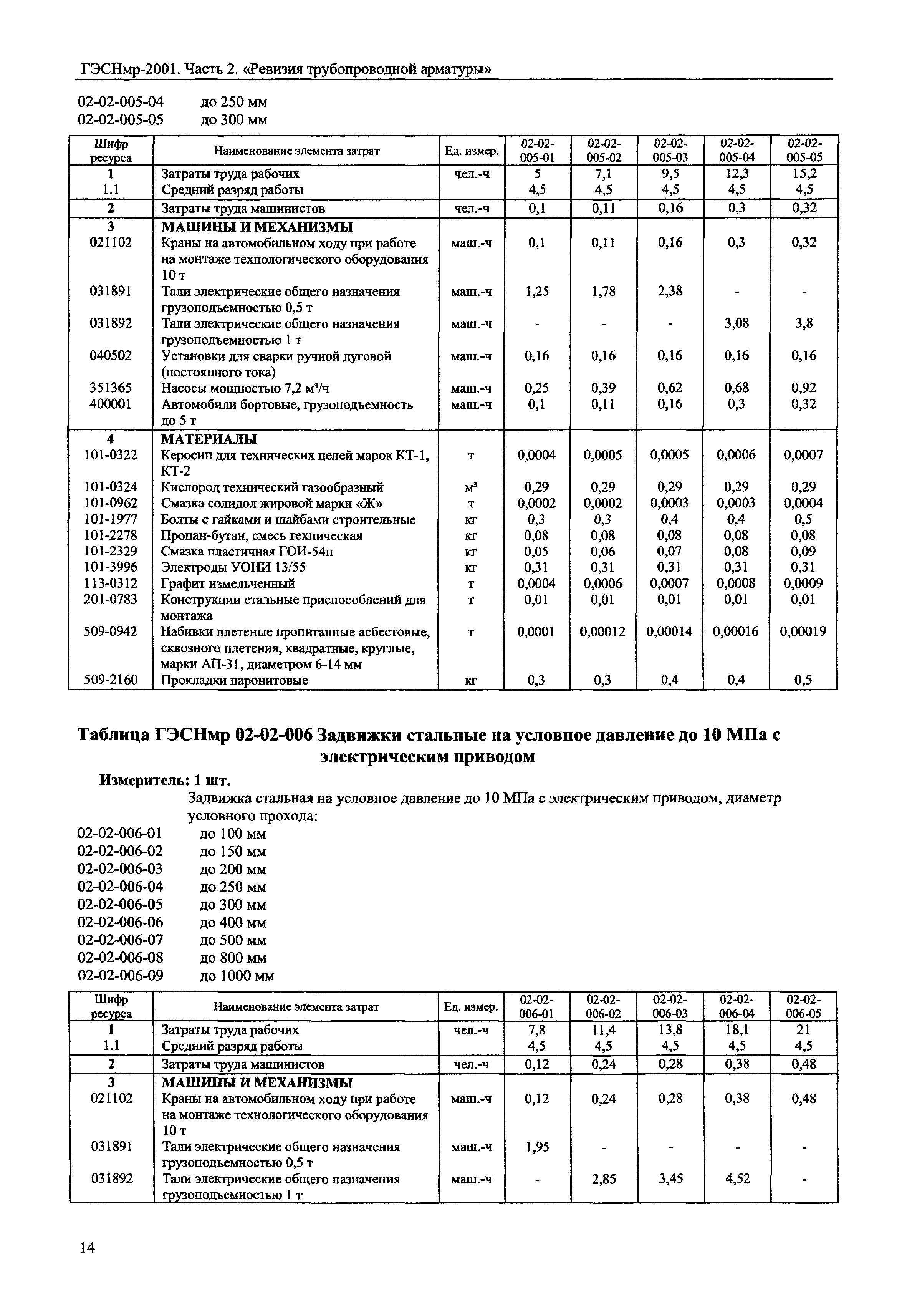 ГЭСНмр 2001-02