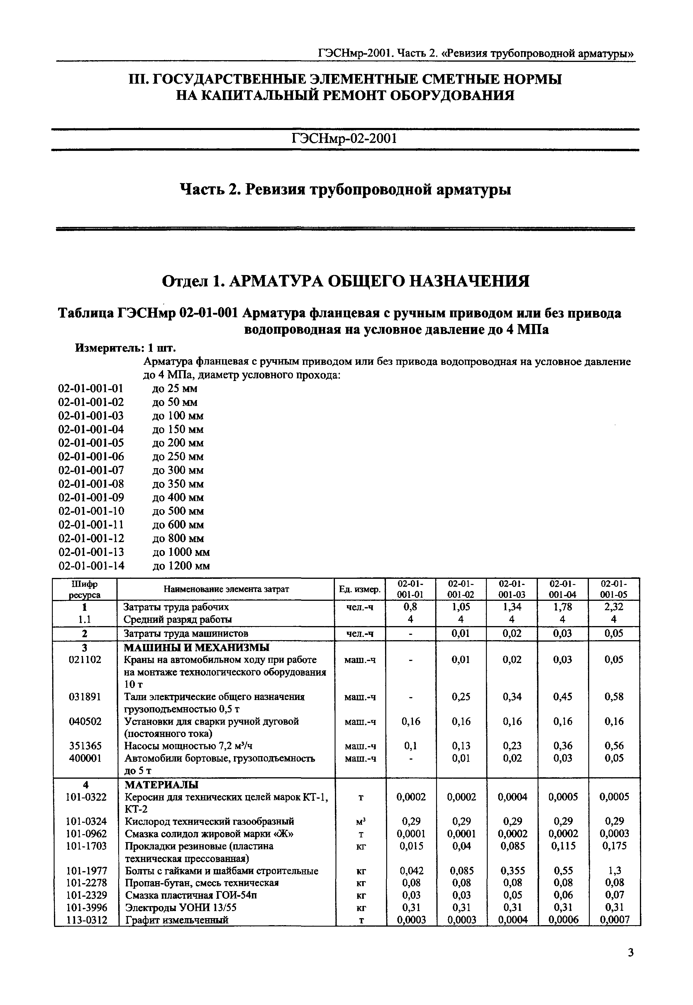 ГЭСНмр 2001-02