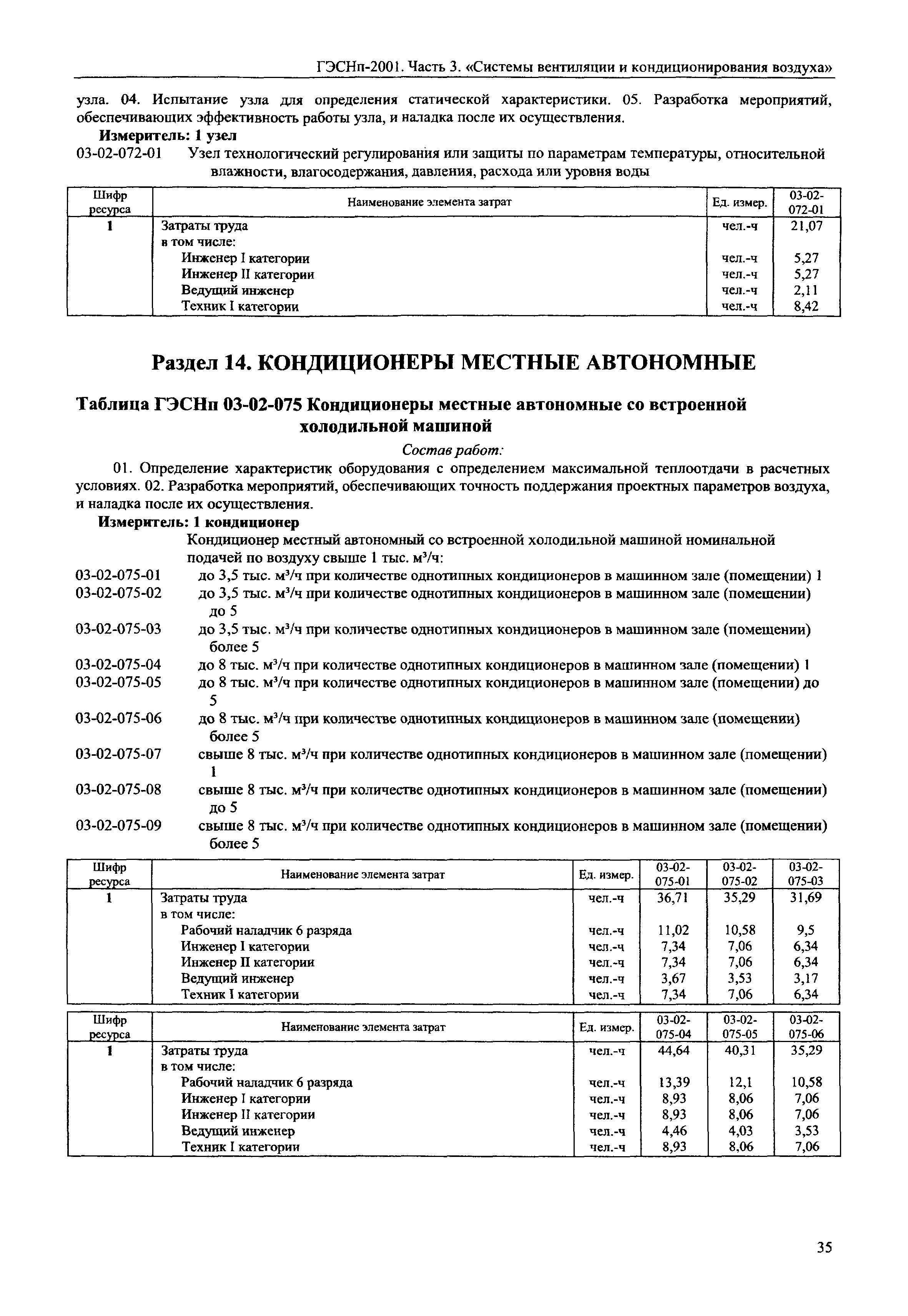 ГЭСНп 2001-03