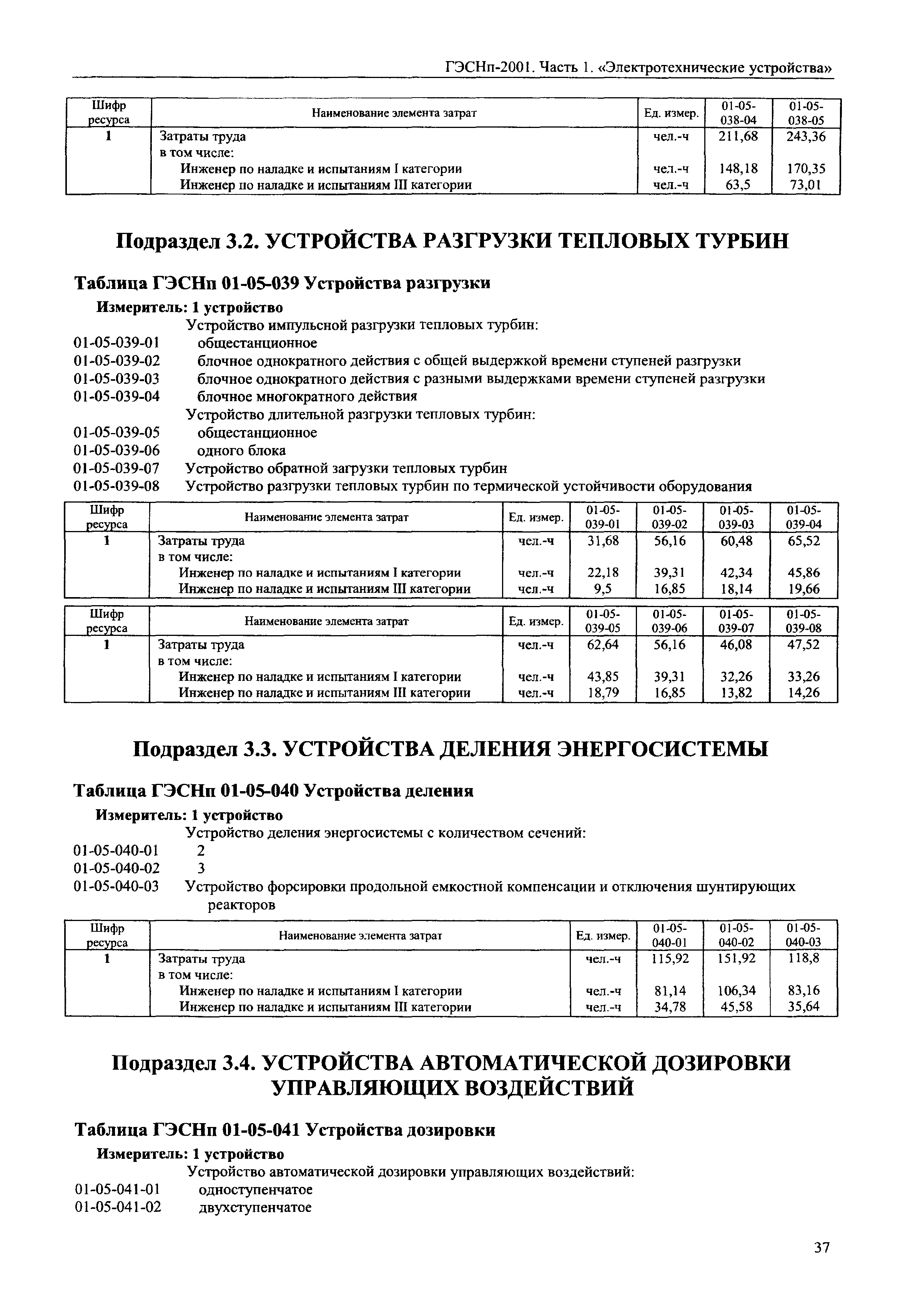 ГЭСНп 2001-01