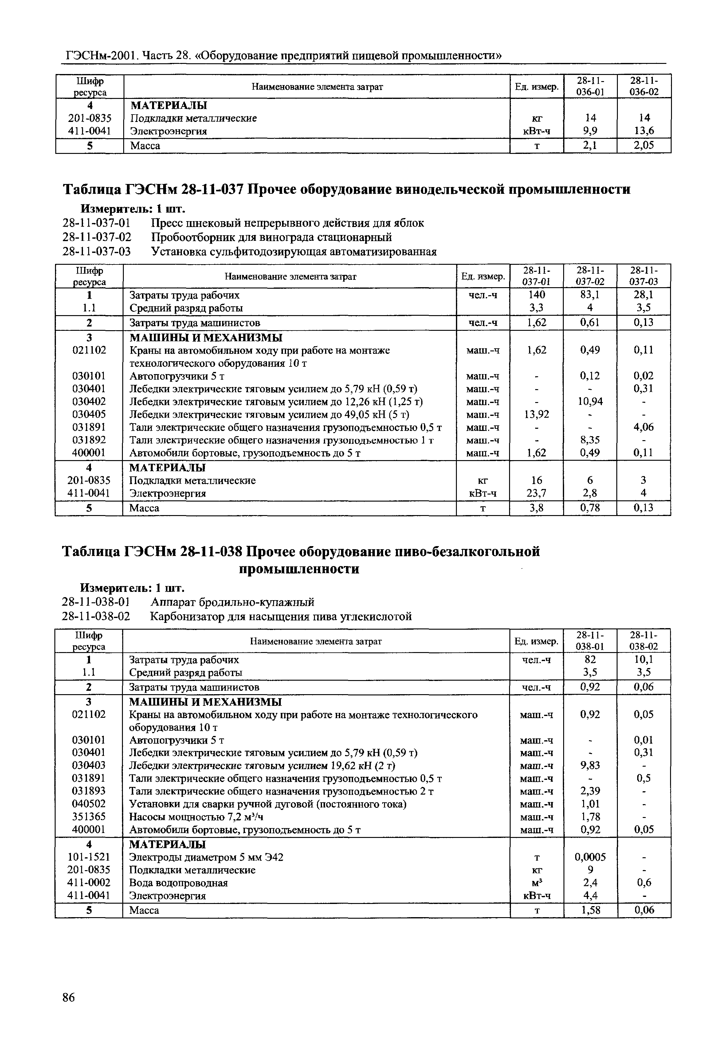 ГЭСНм 2001-28