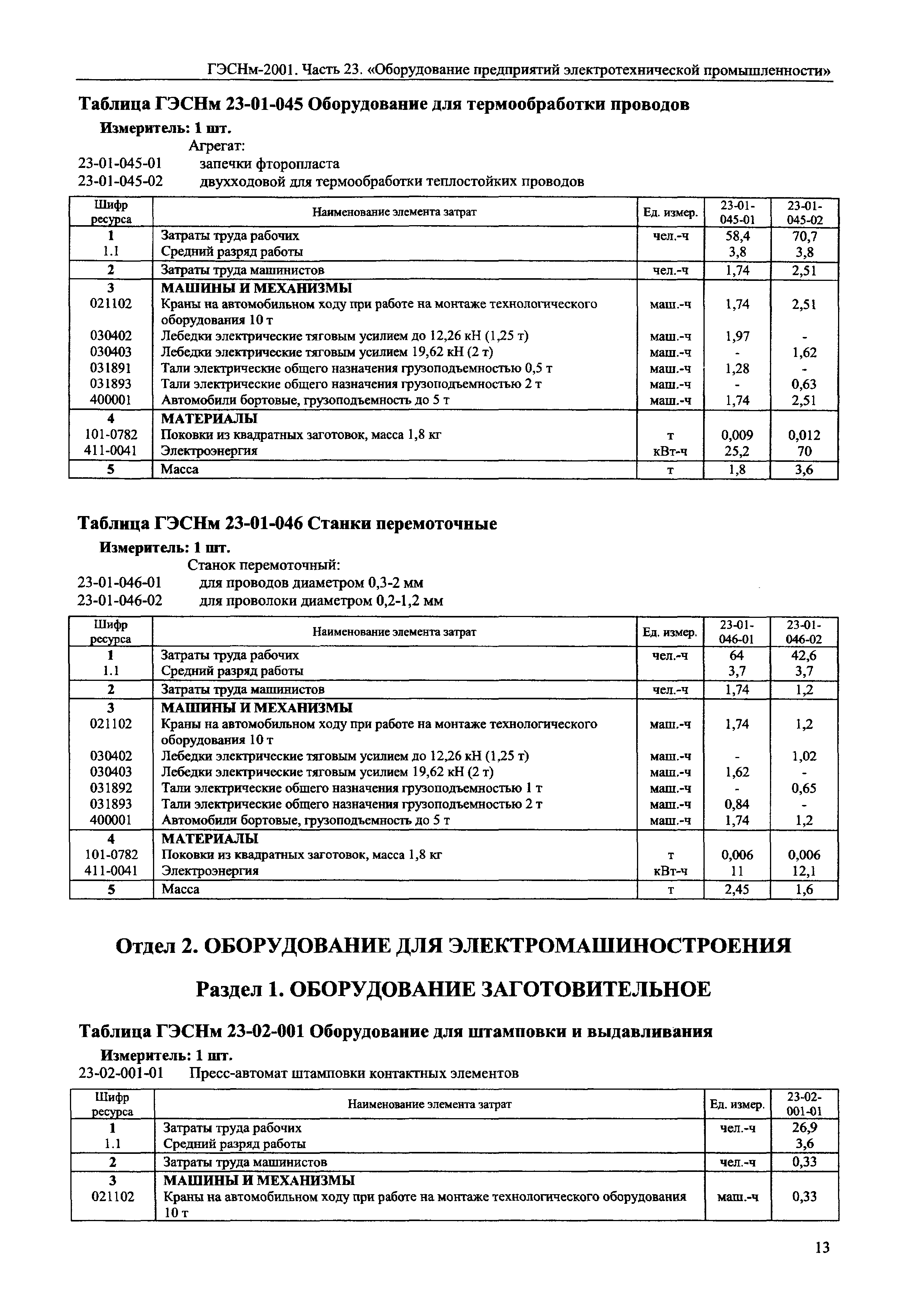 ГЭСНм 2001-23