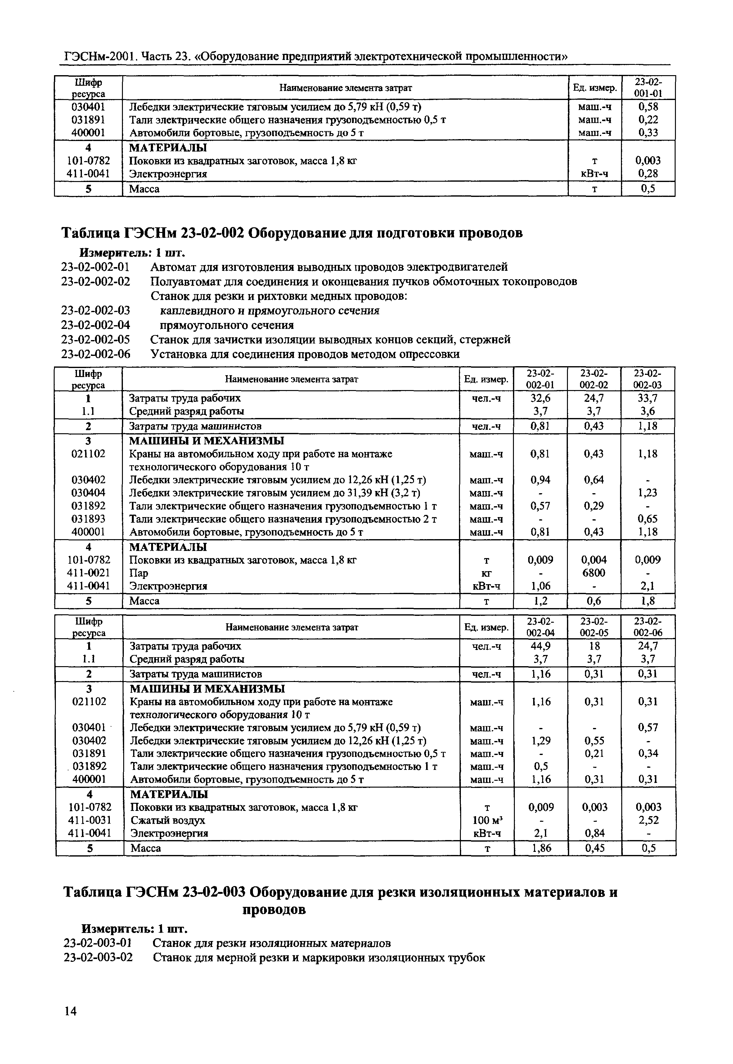 ГЭСНм 2001-23