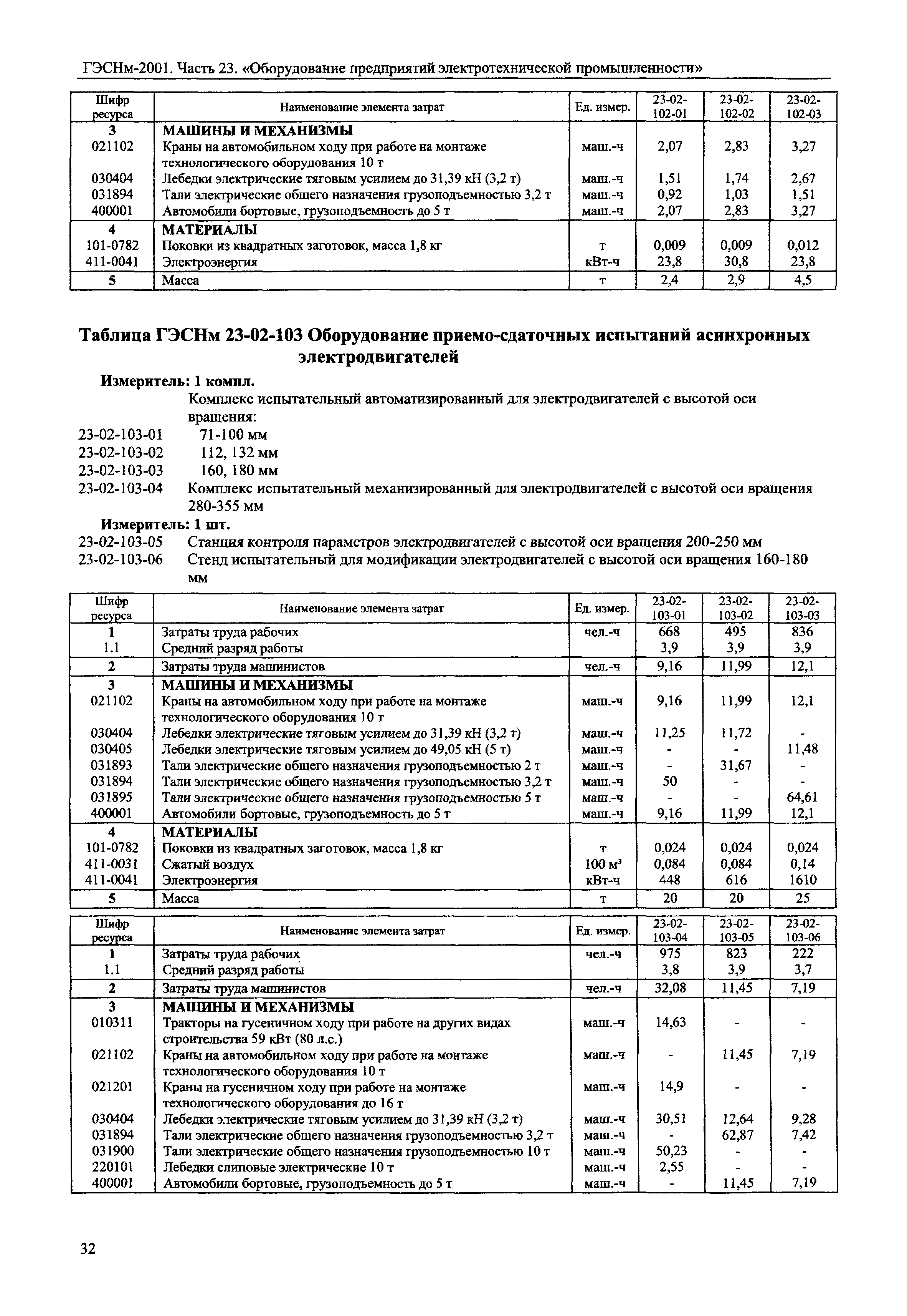 ГЭСНм 2001-23