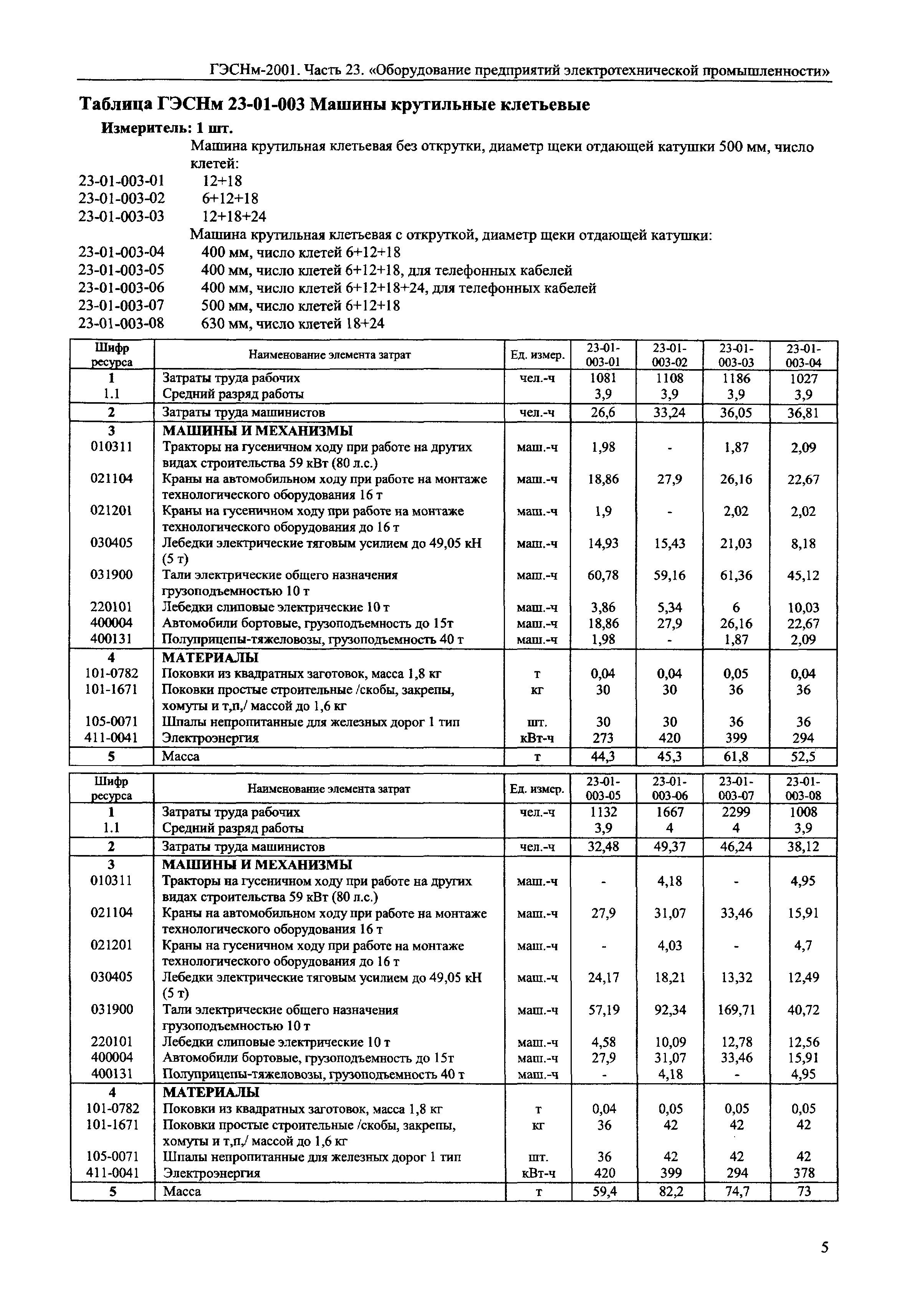 ГЭСНм 2001-23