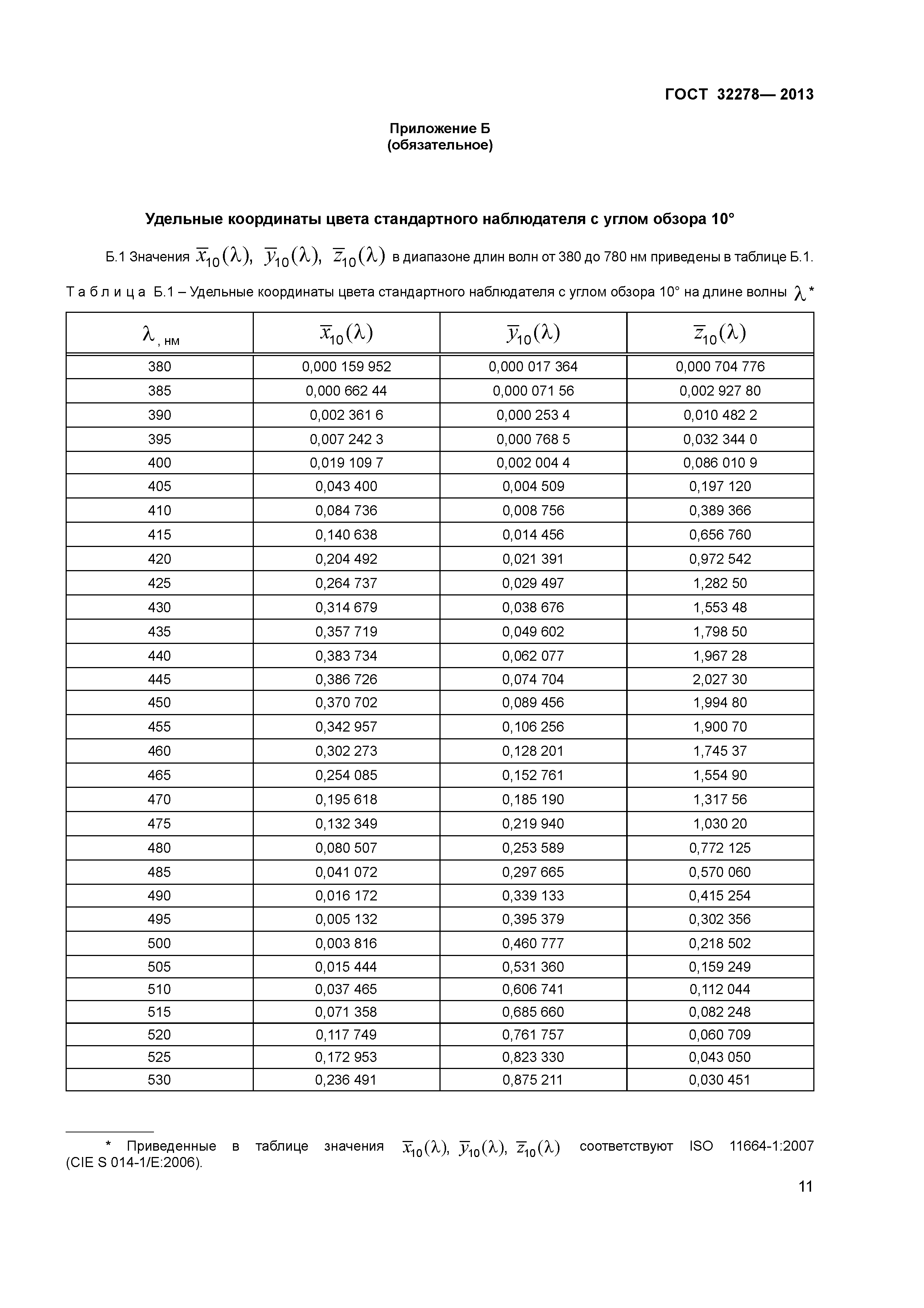 ГОСТ 32278-2013