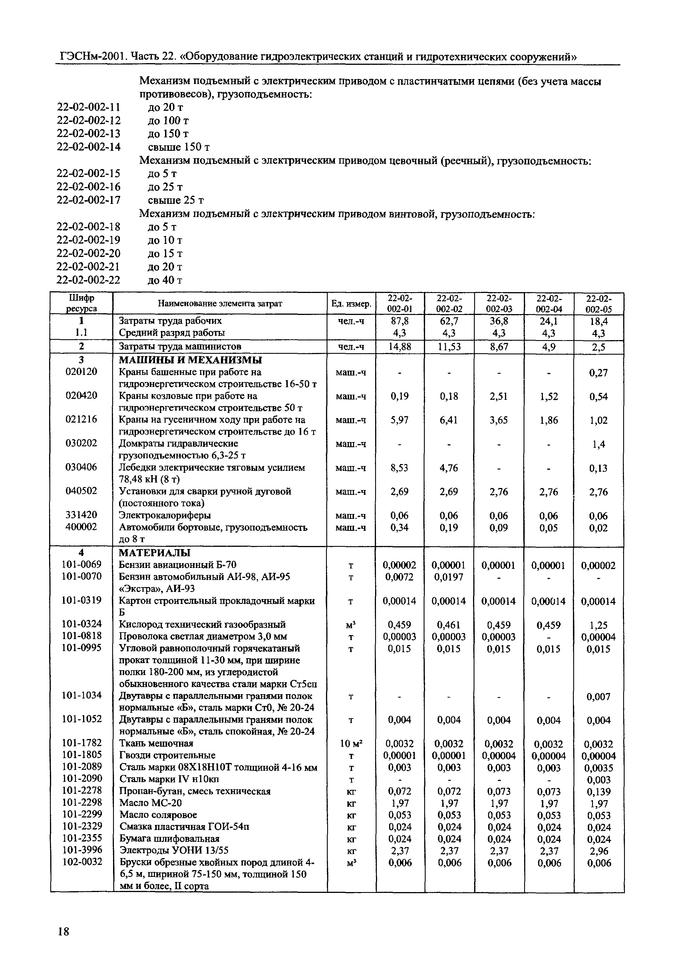 ГЭСНм 2001-22