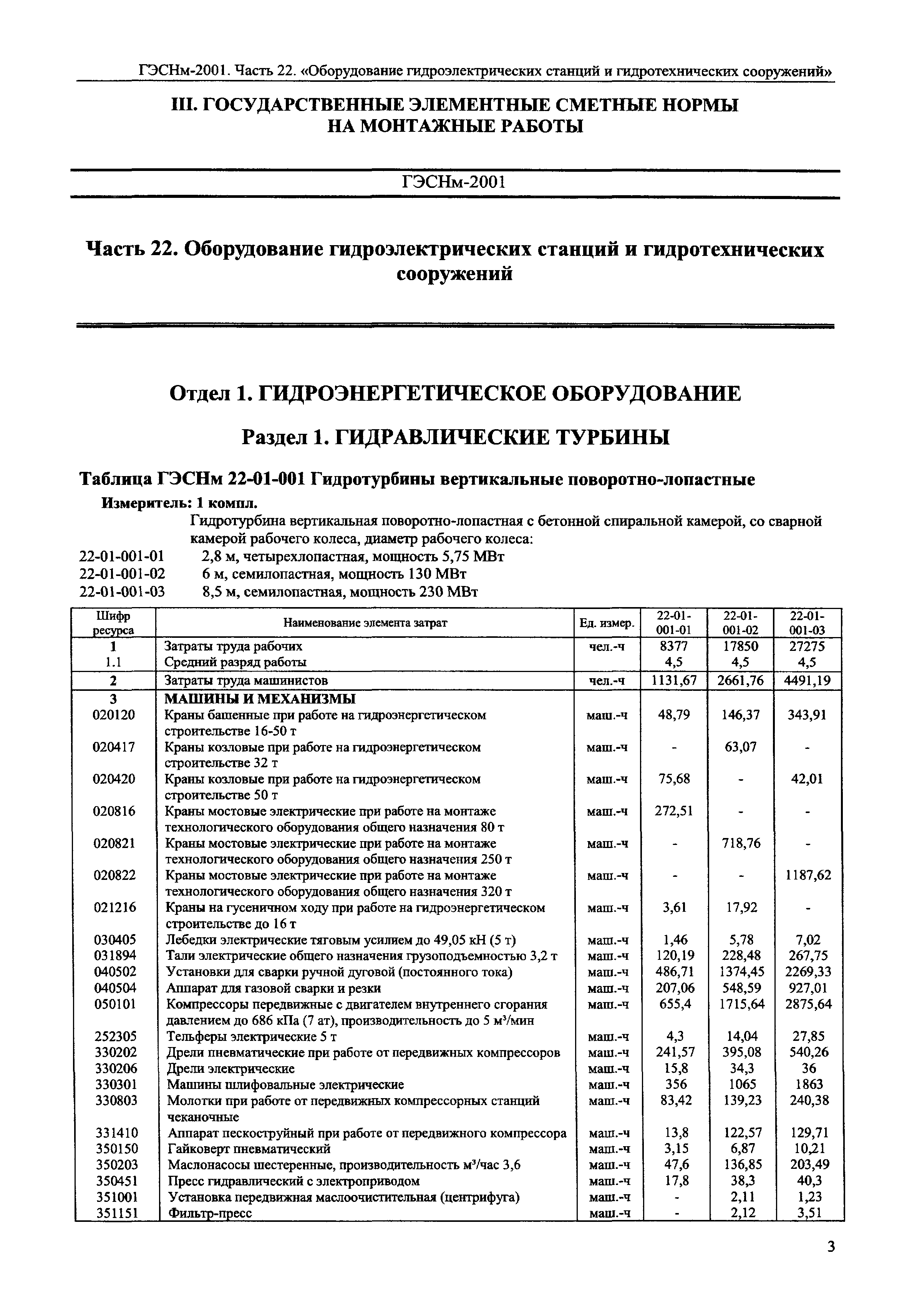 ГЭСНм 2001-22